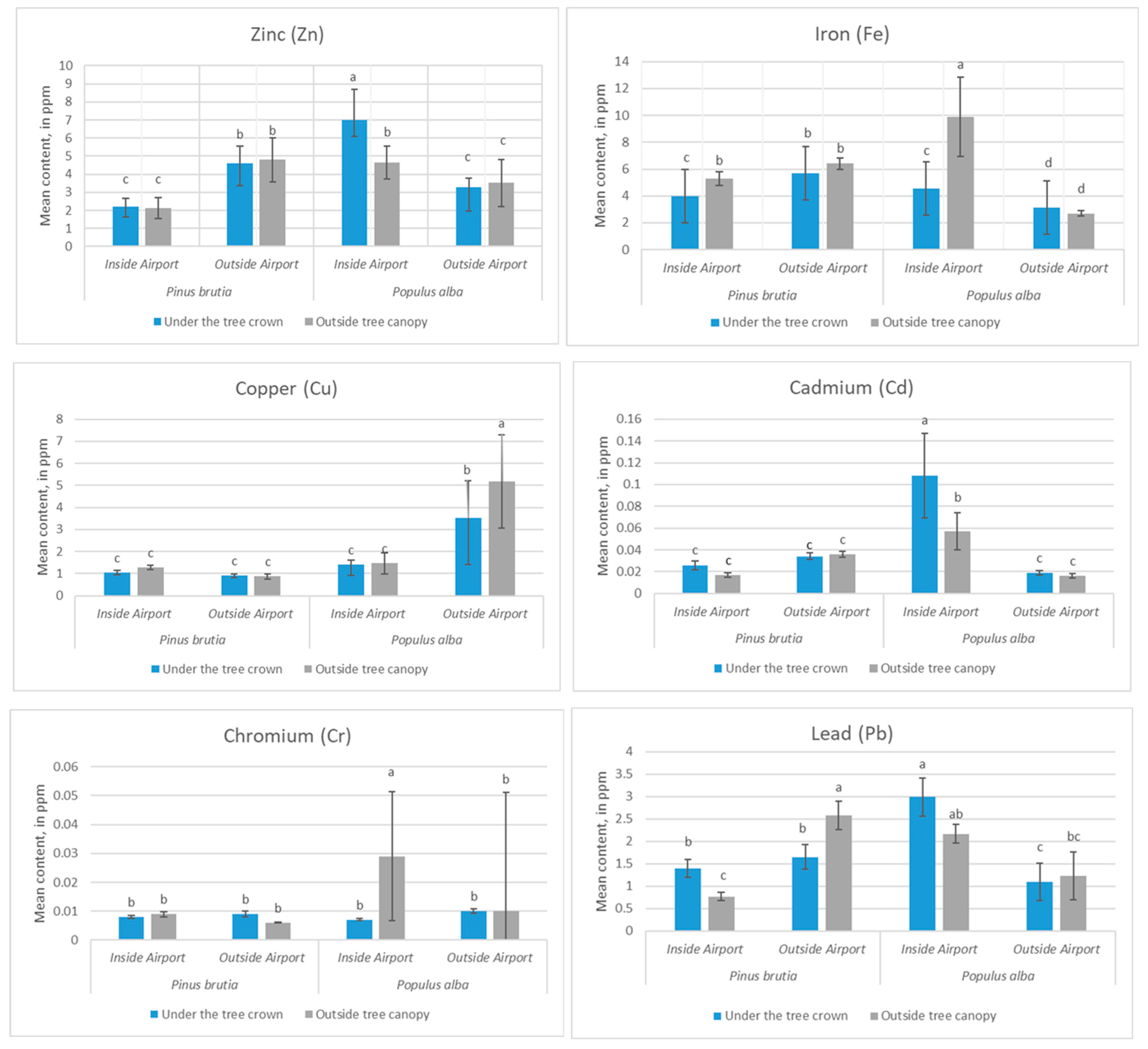 Urbansci 09 00191 g004