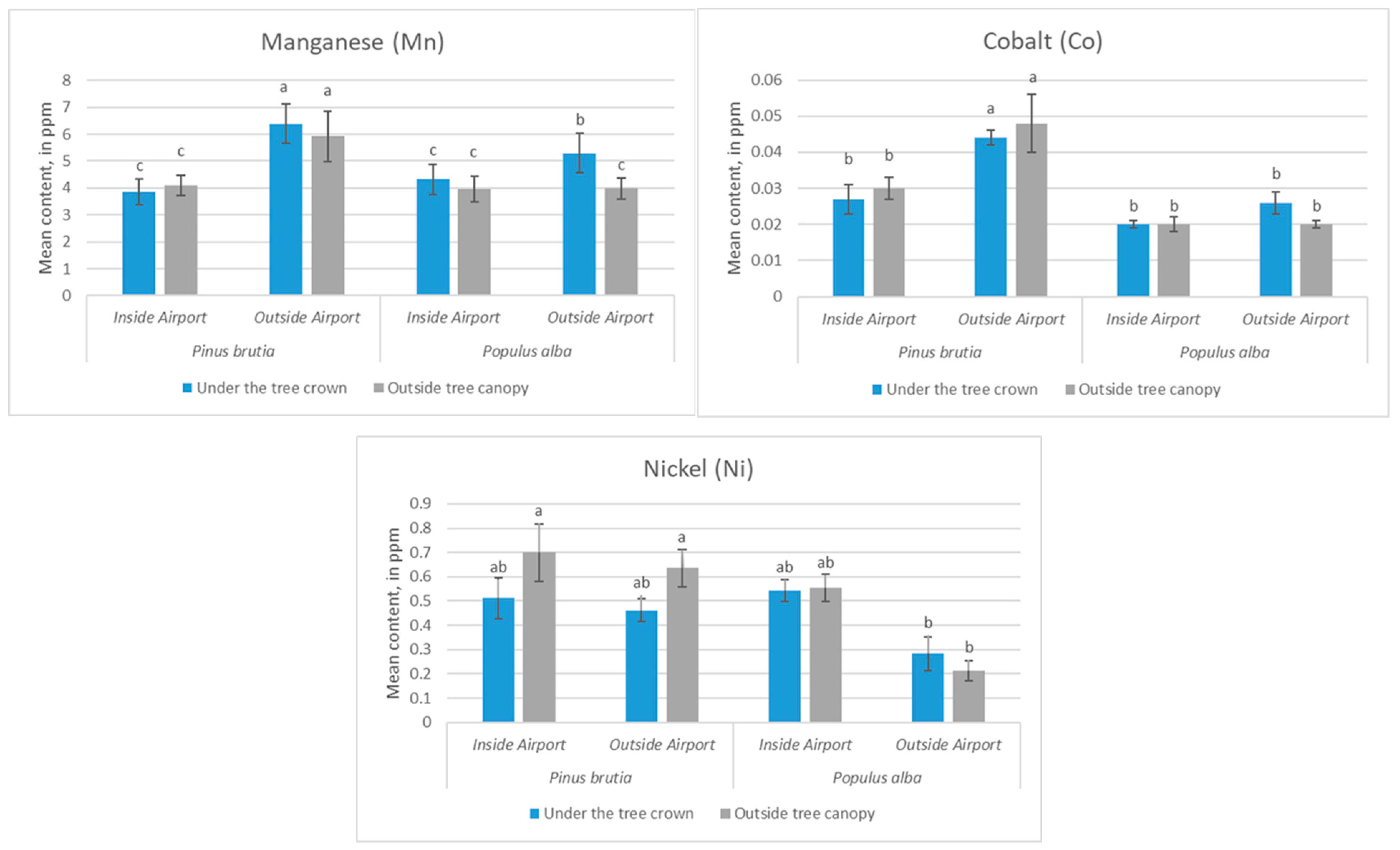 Urbansci 09 00191 g005