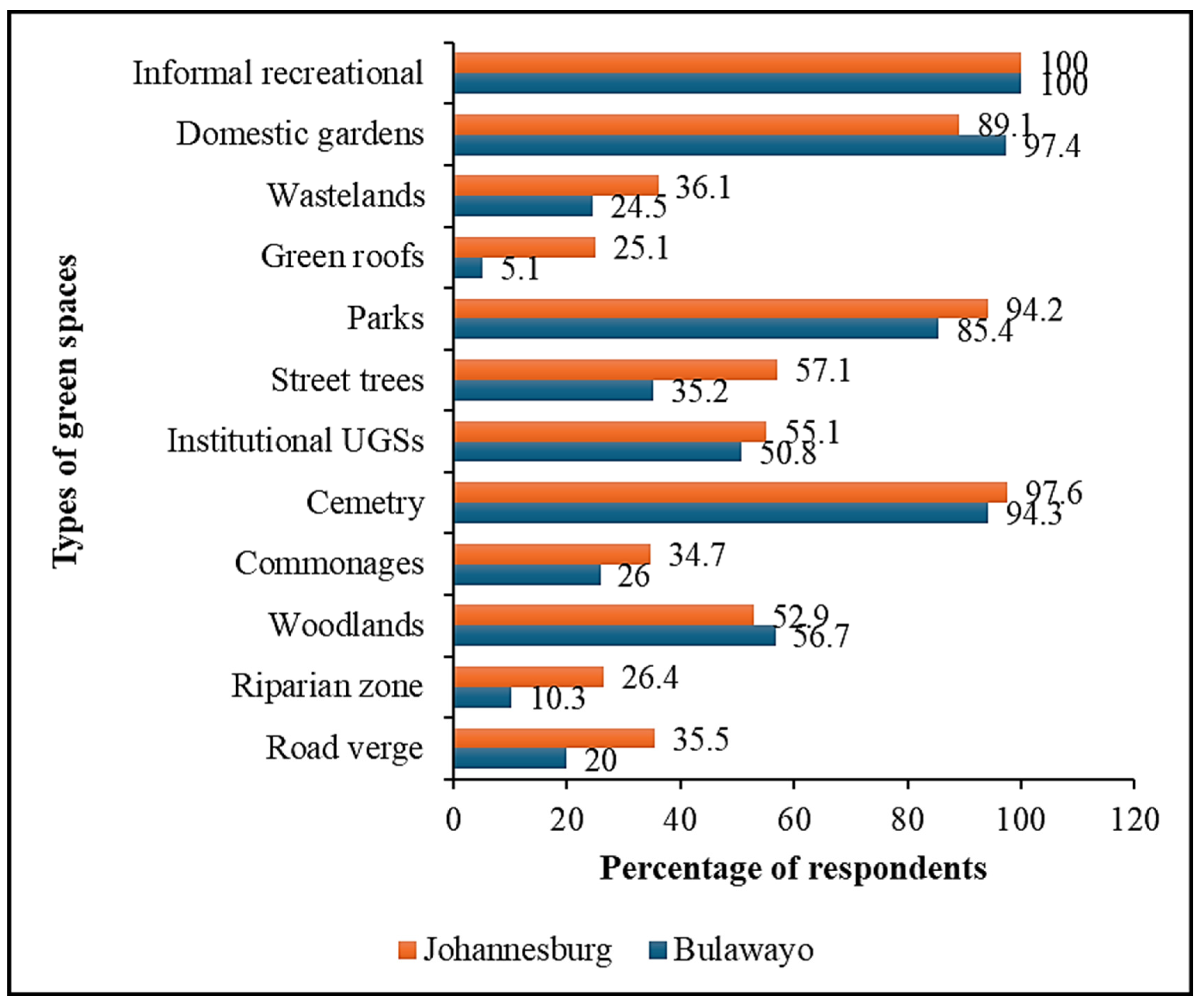 Urbansci 09 00194 g002