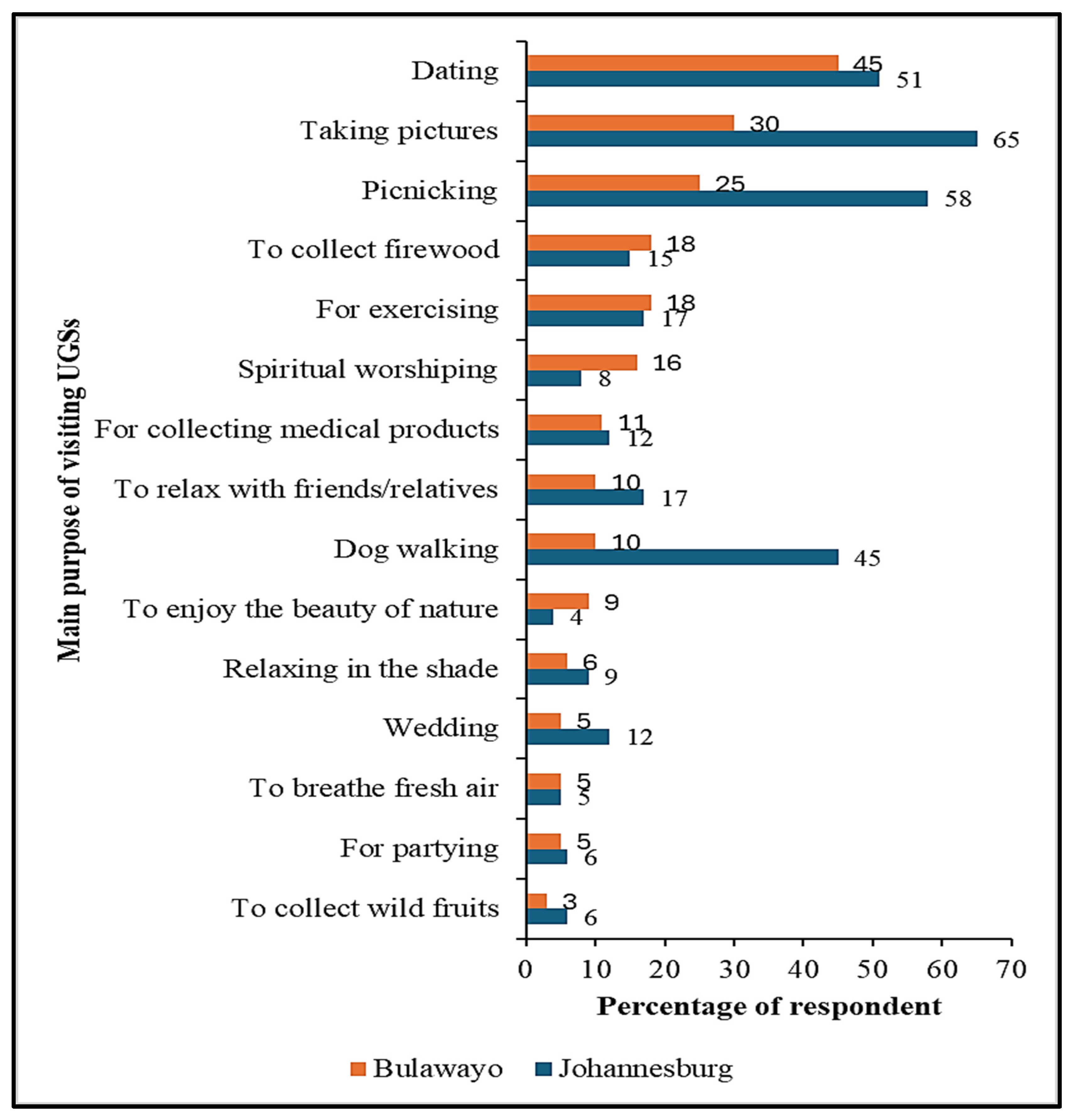 Urbansci 09 00194 g003