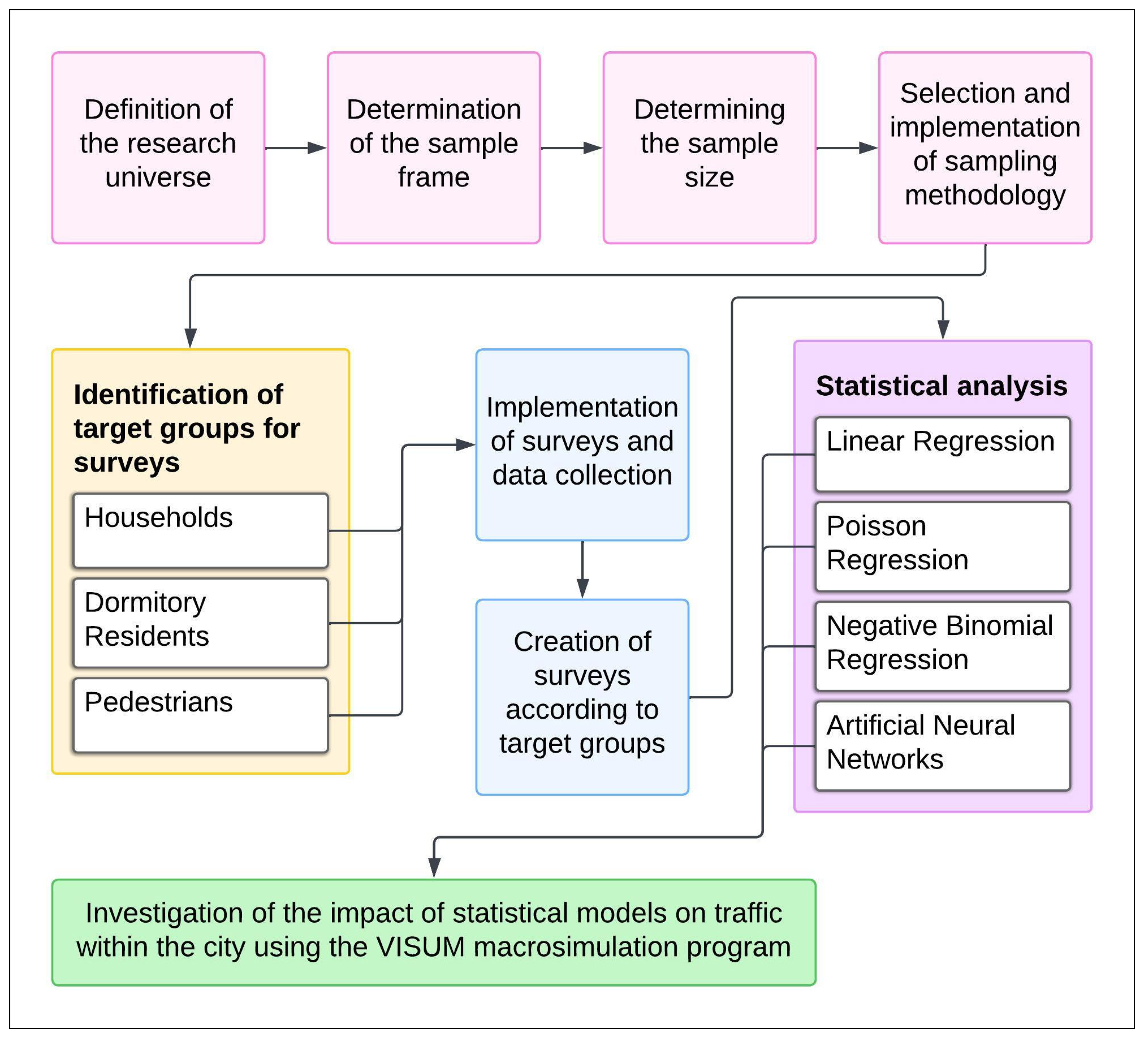 Urbansci 09 00195 g002