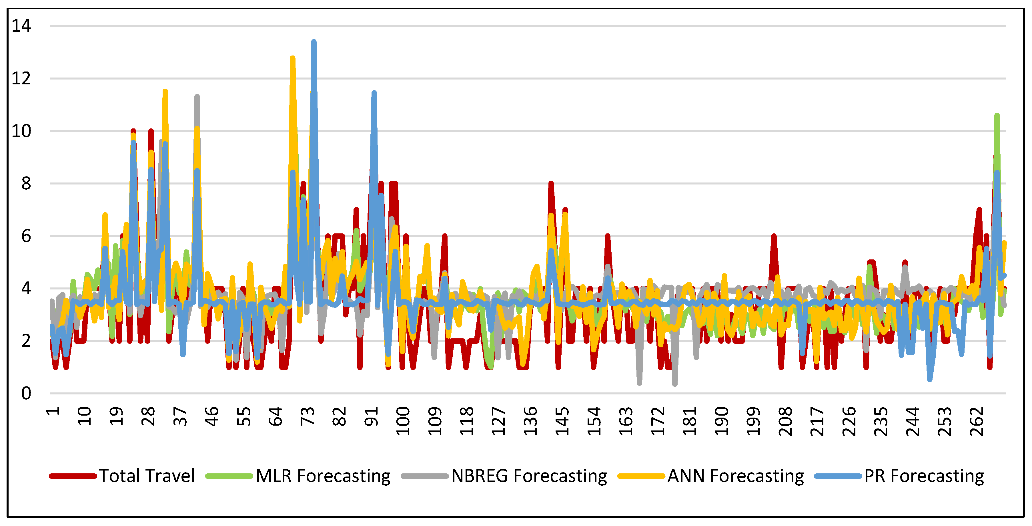 Urbansci 09 00195 g003