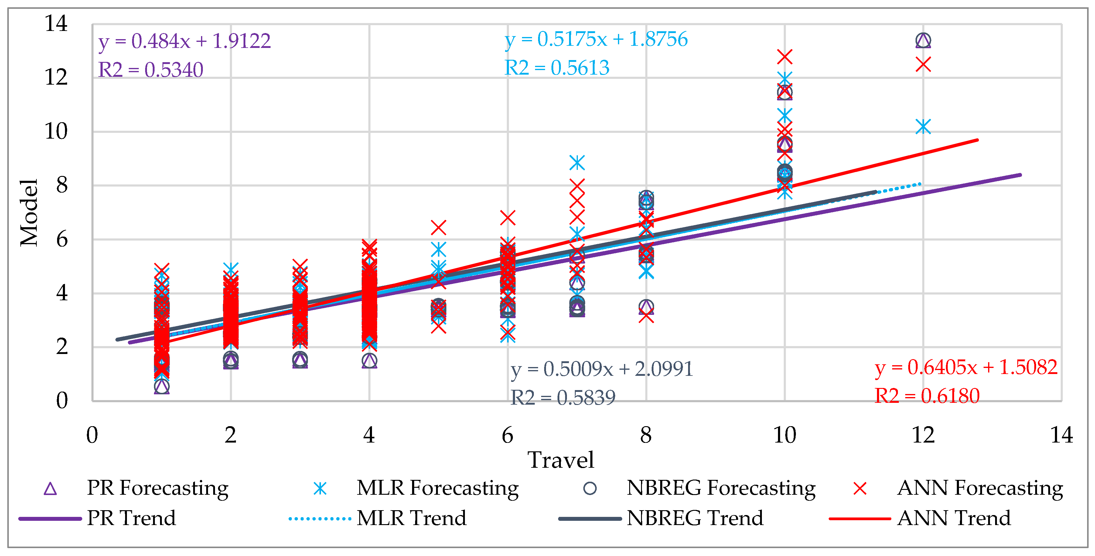 Urbansci 09 00195 g004
