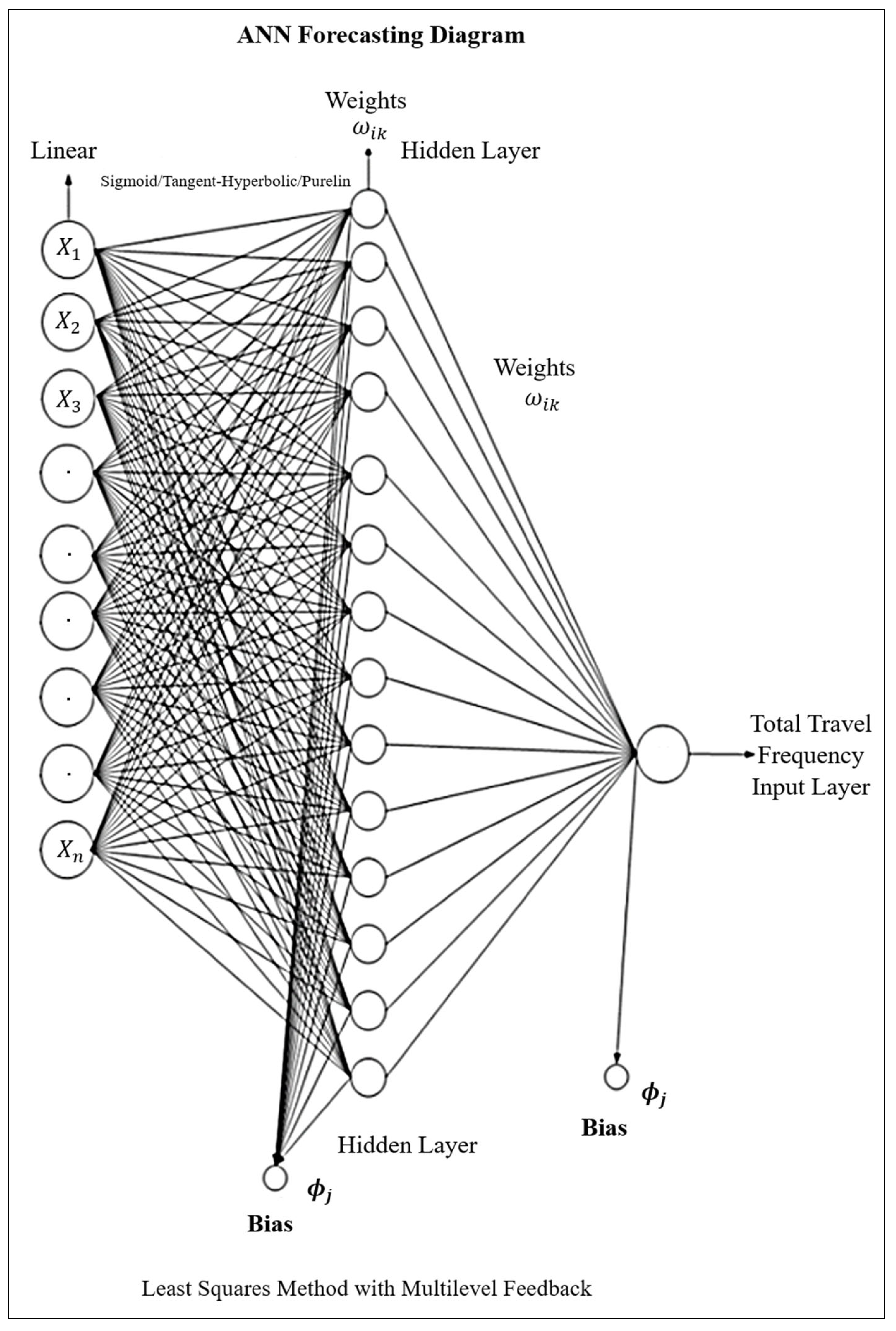 Urbansci 09 00195 g005