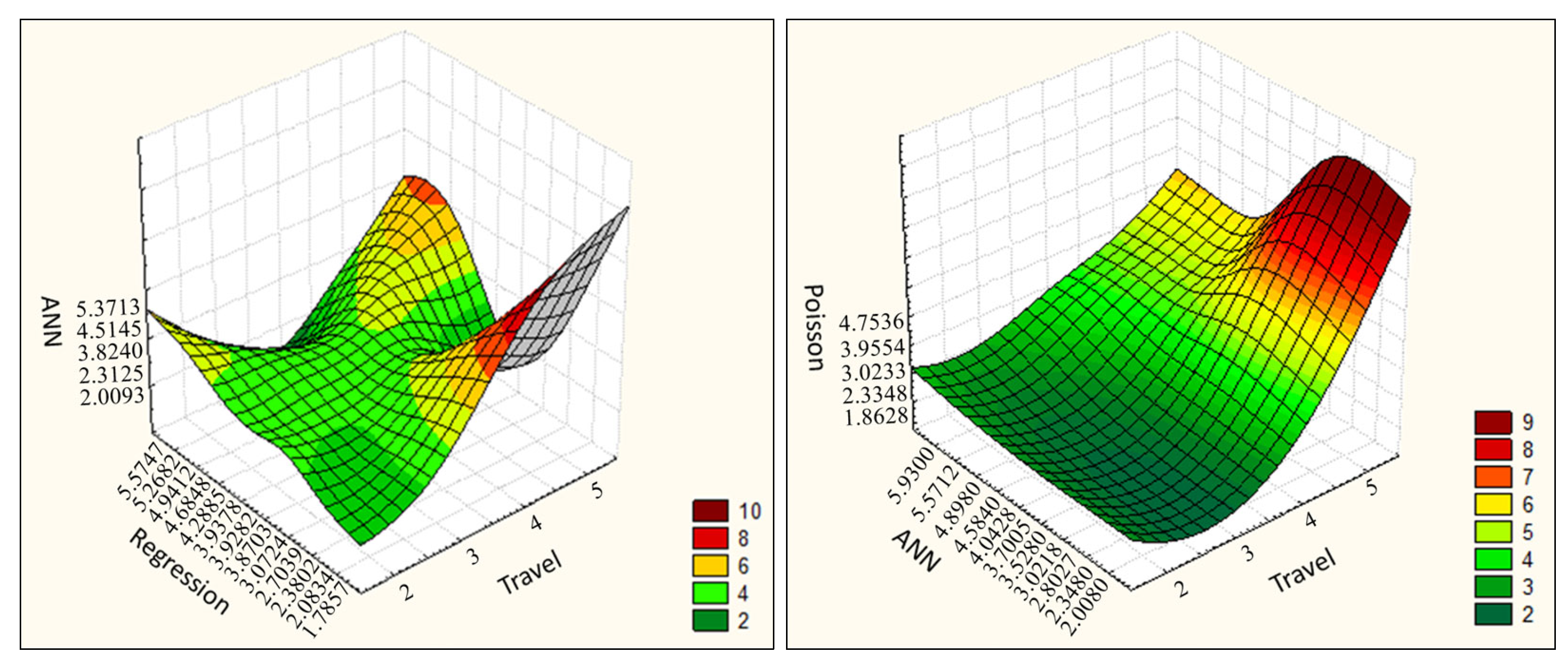Urbansci 09 00195 g009