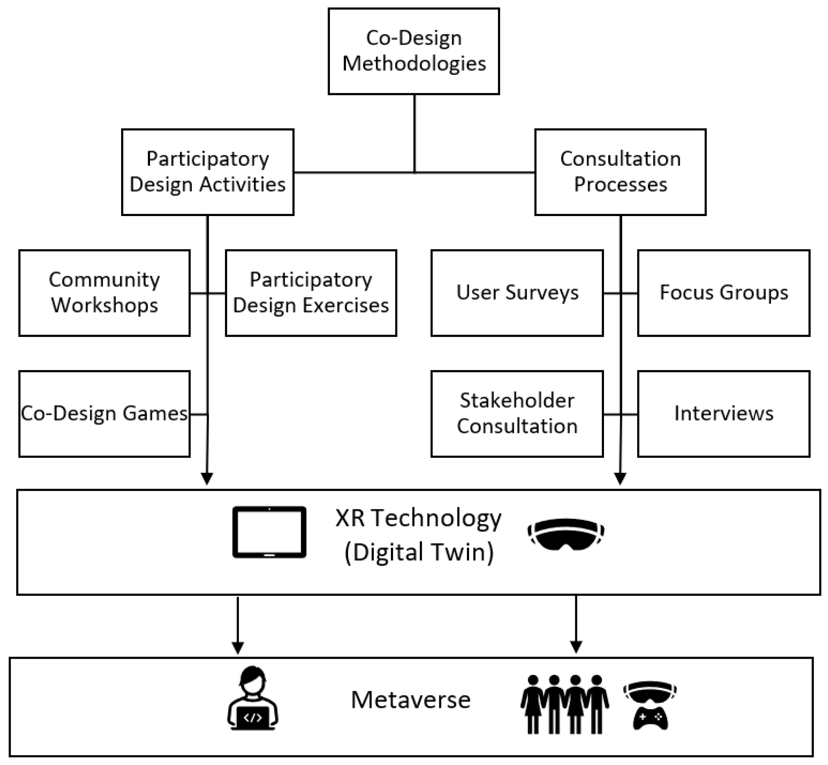 Urbansci 09 00196 g001