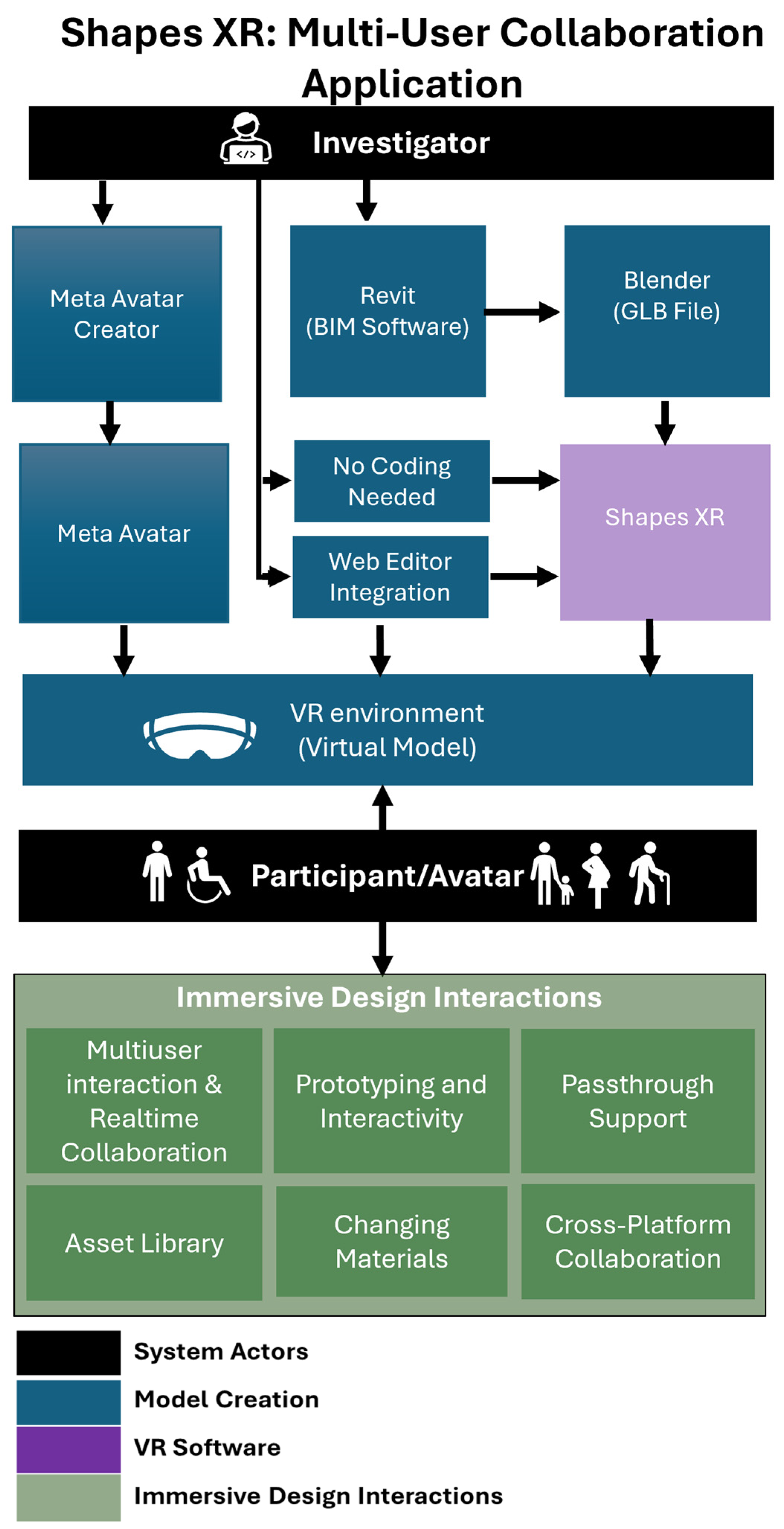 Urbansci 09 00196 g006