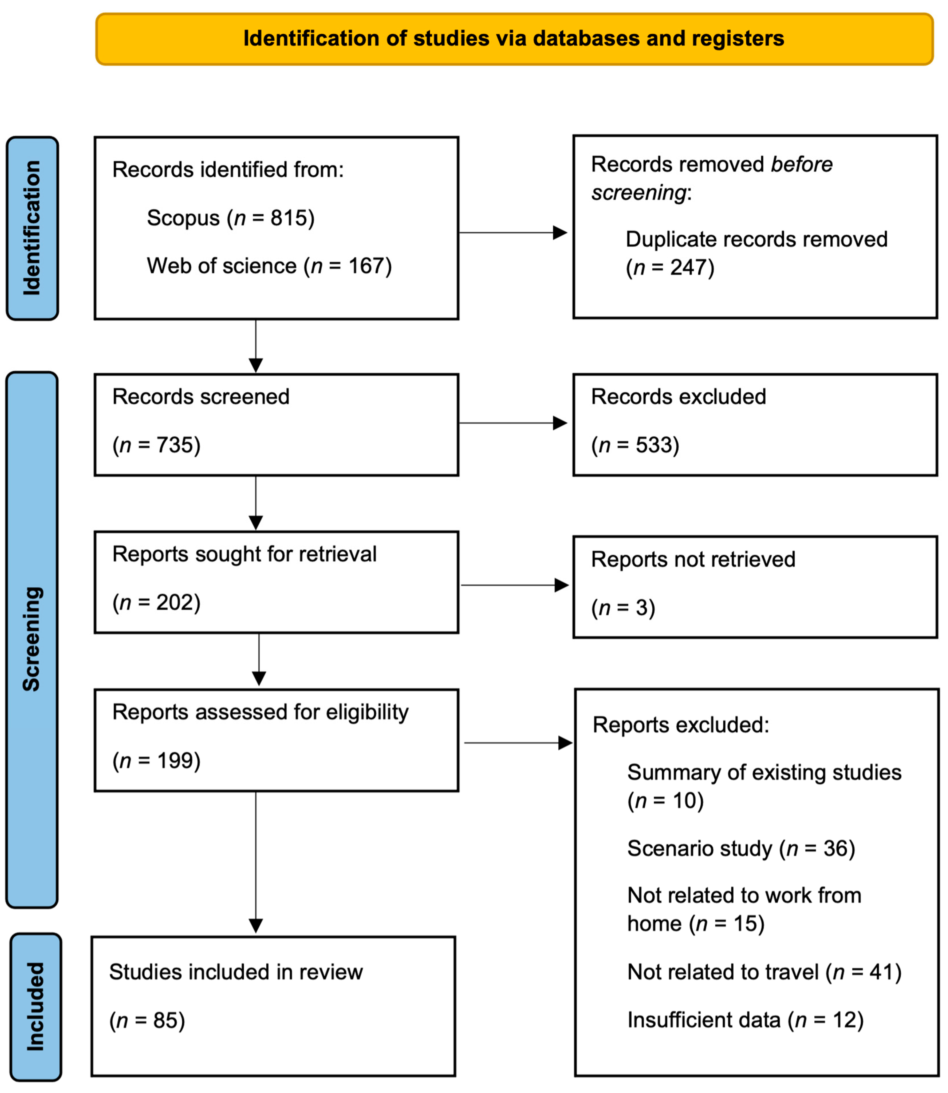 Urbansci 09 00199 g001