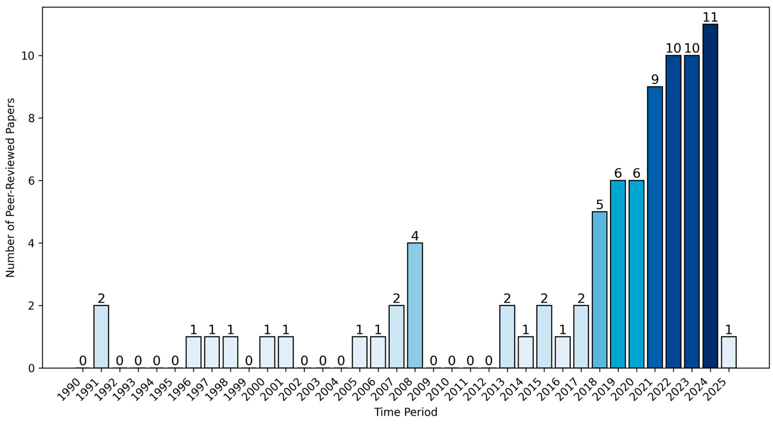 Urbansci 09 00199 g002