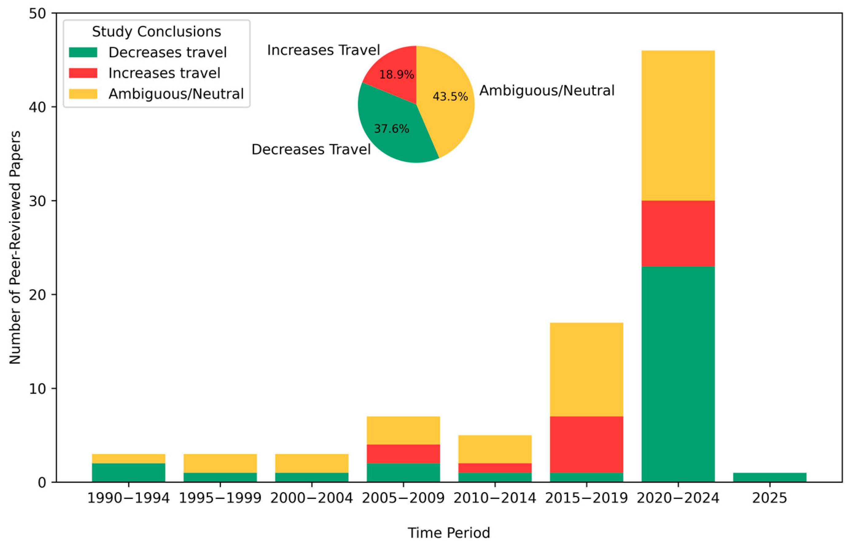 Urbansci 09 00199 g003