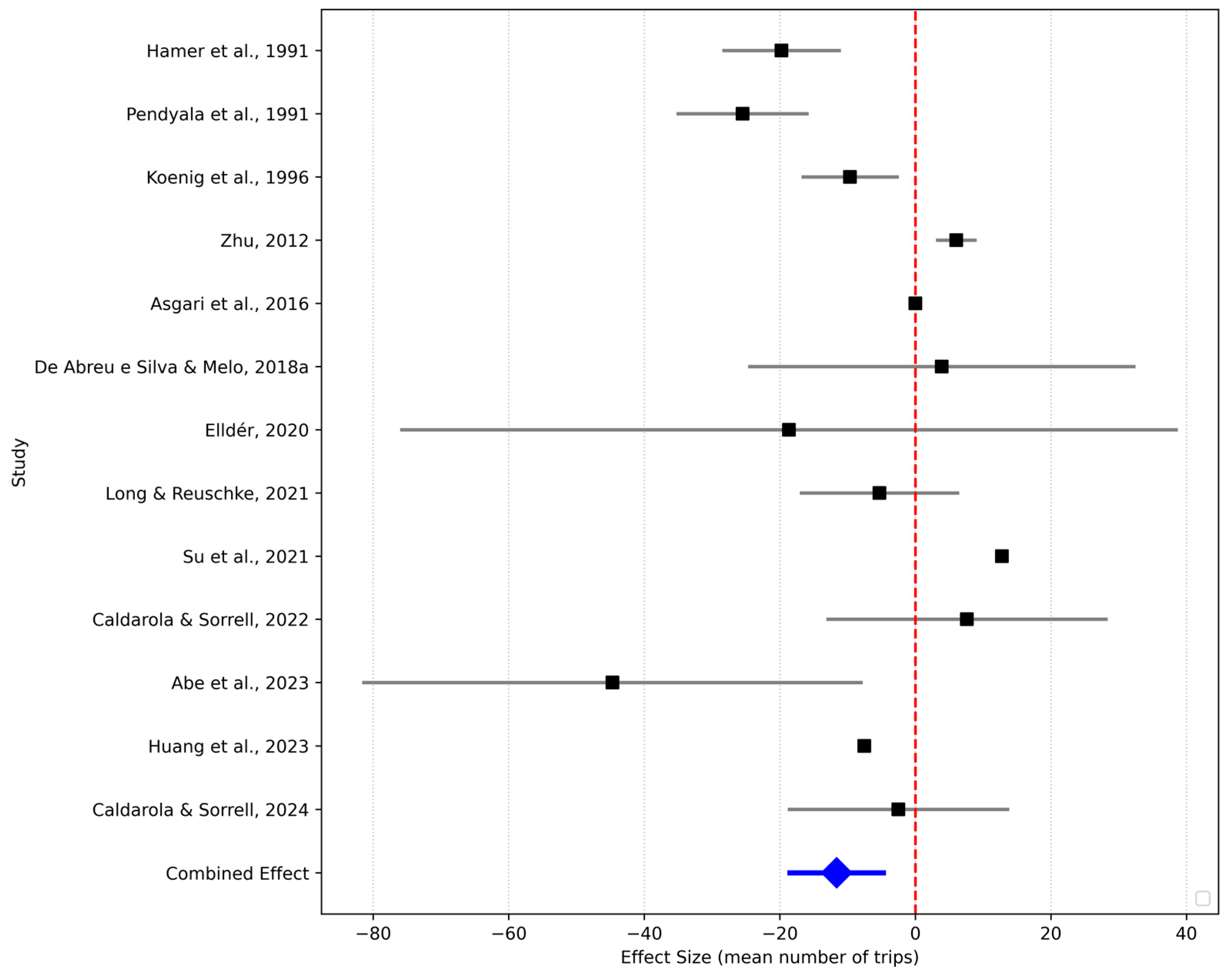 Urbansci 09 00199 g004
