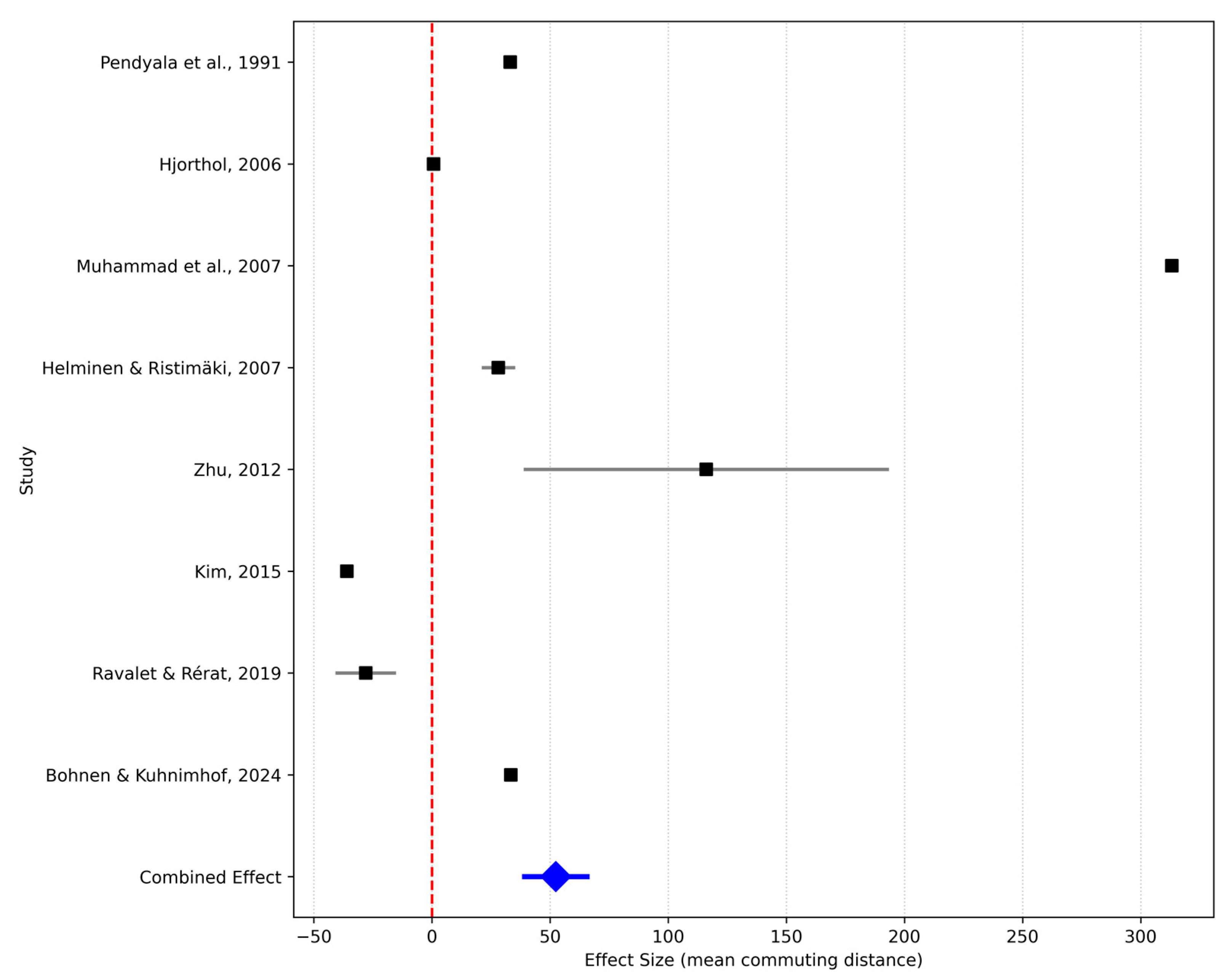 Urbansci 09 00199 g005