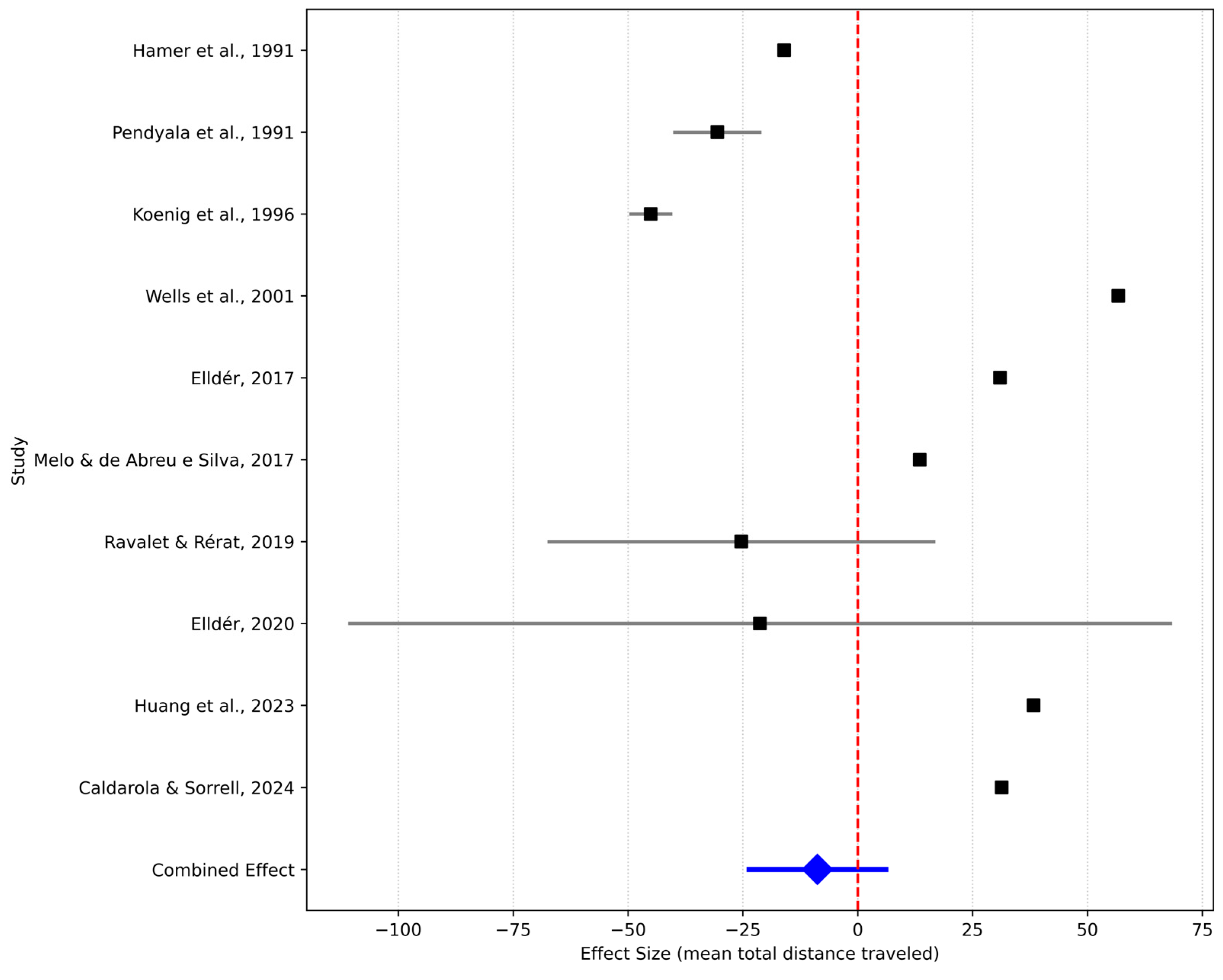 Urbansci 09 00199 g006