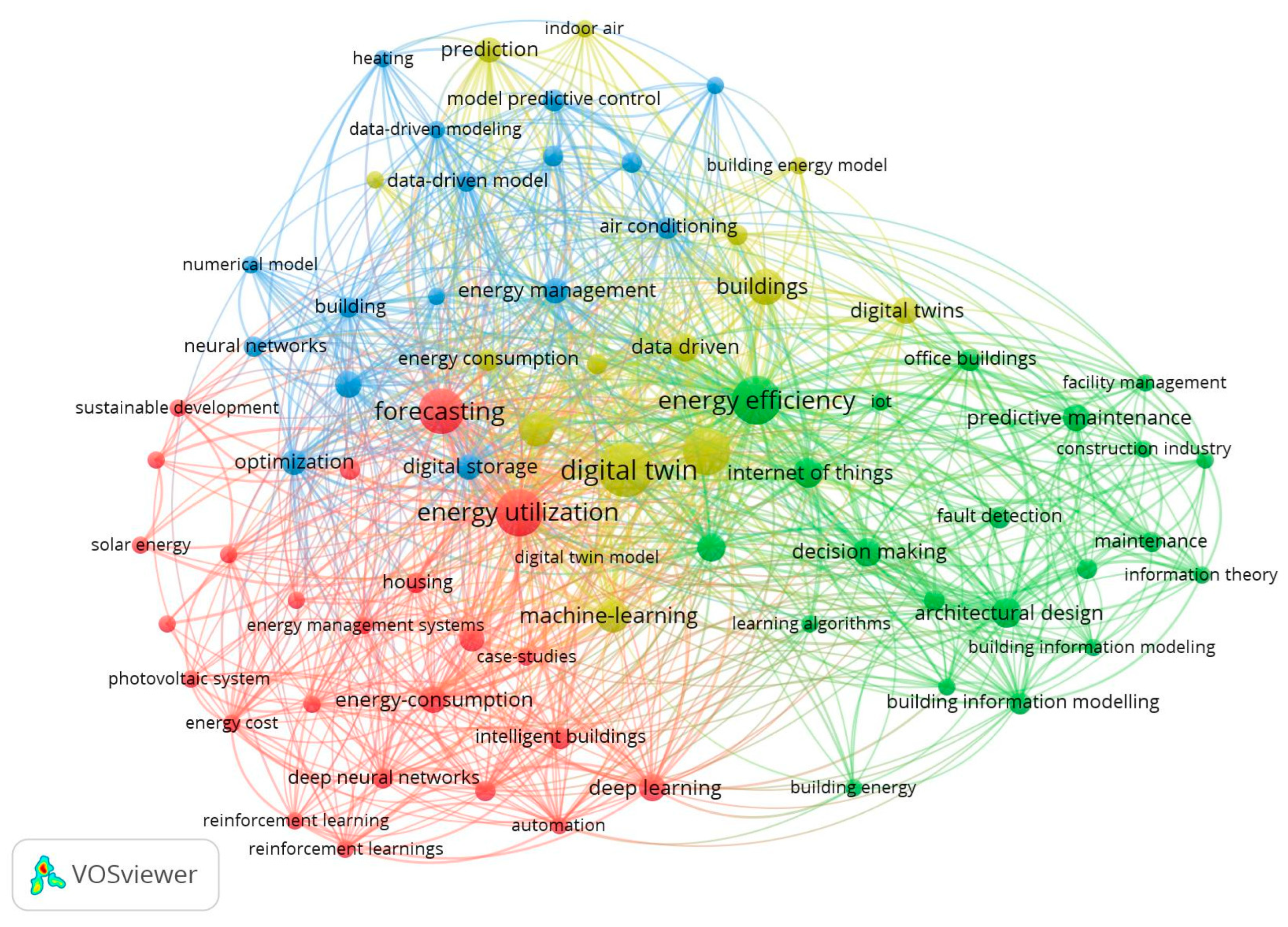 Urbansci 09 00202 g001