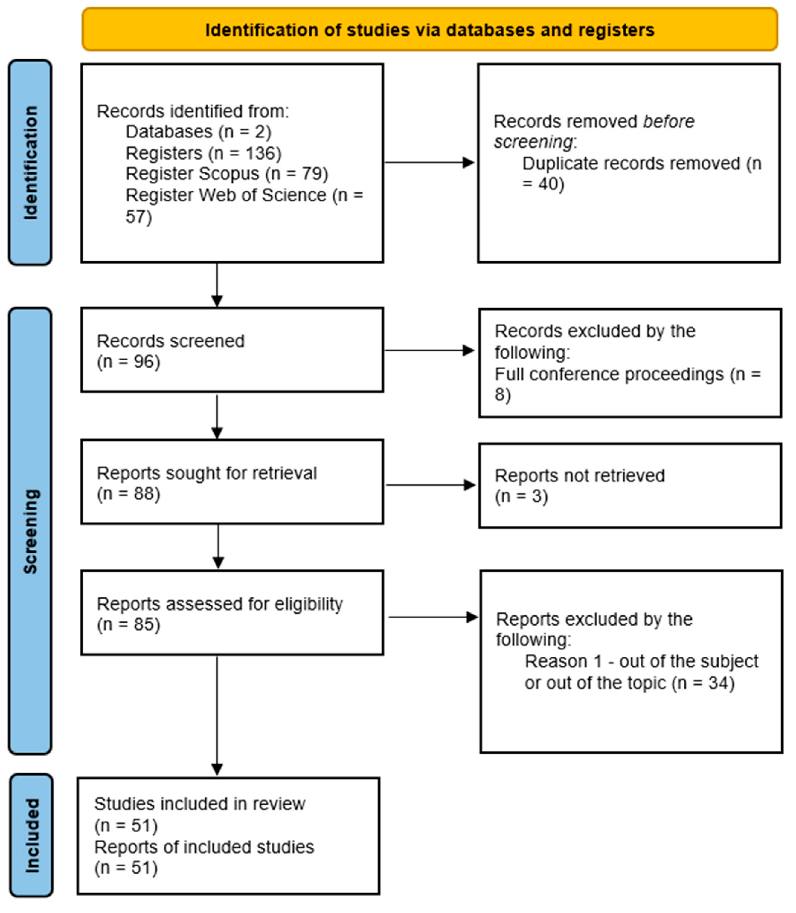 Urbansci 09 00202 g003