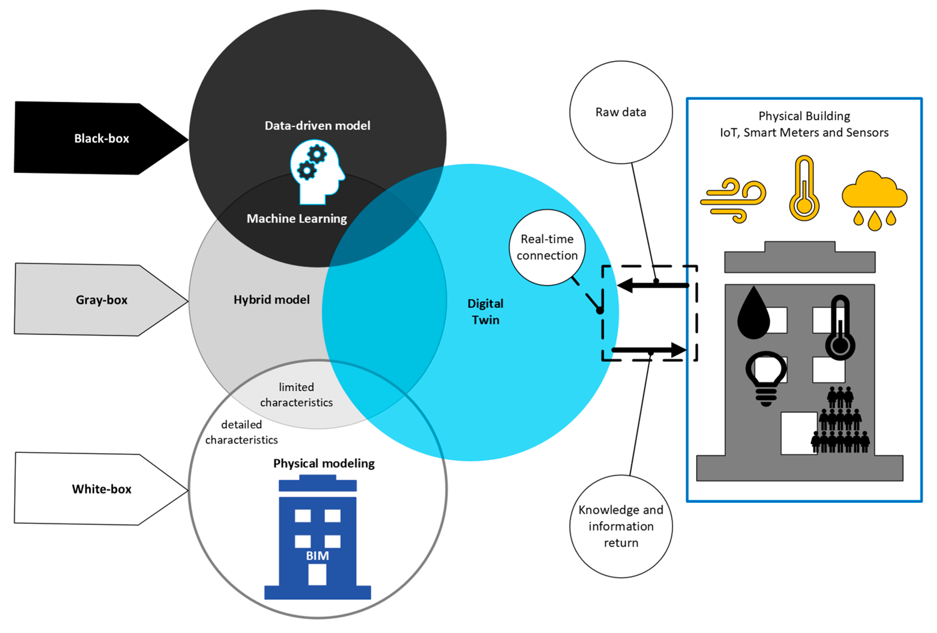 Urbansci 09 00202 g004
