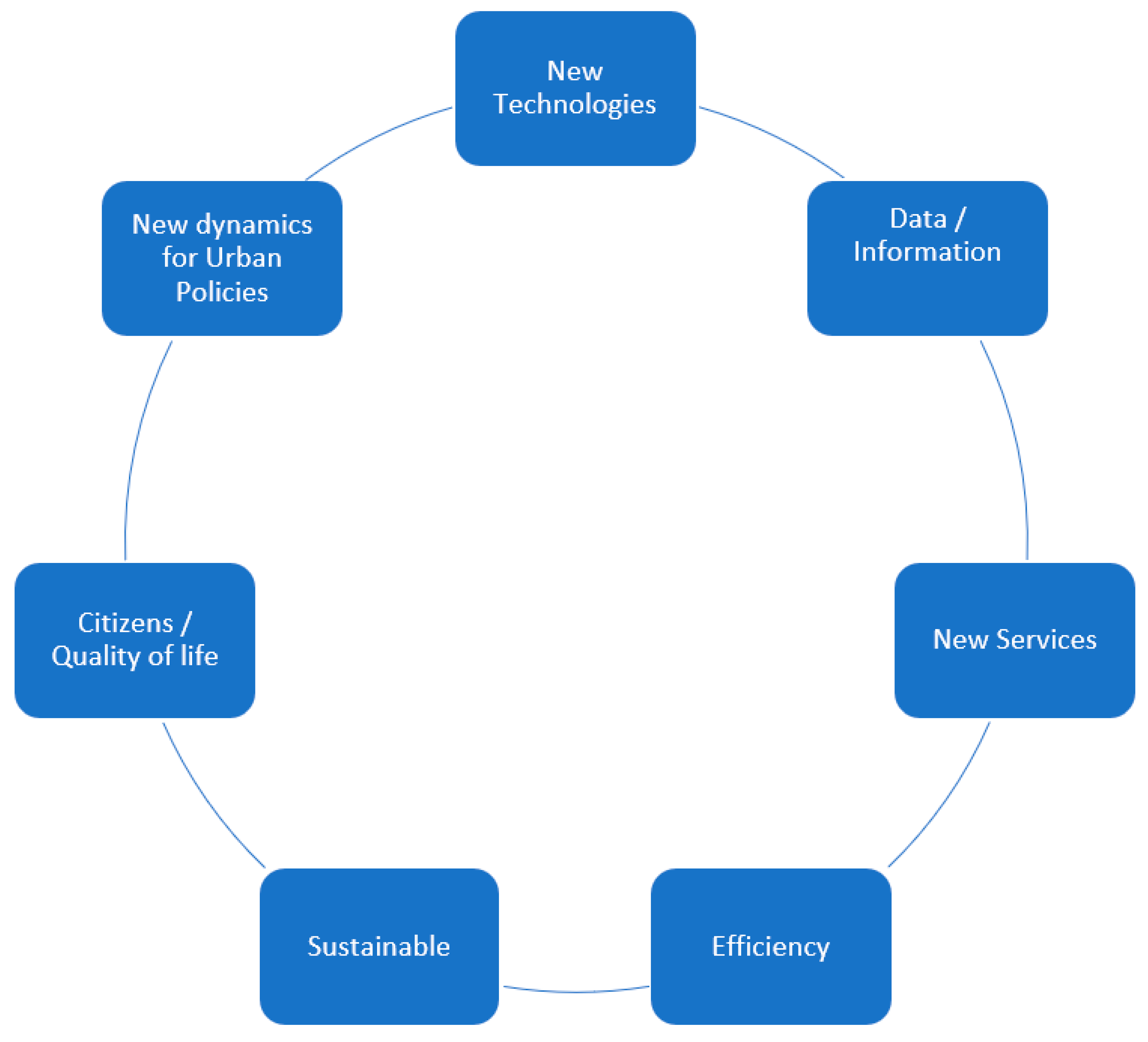 Urbansci 09 00202 g005