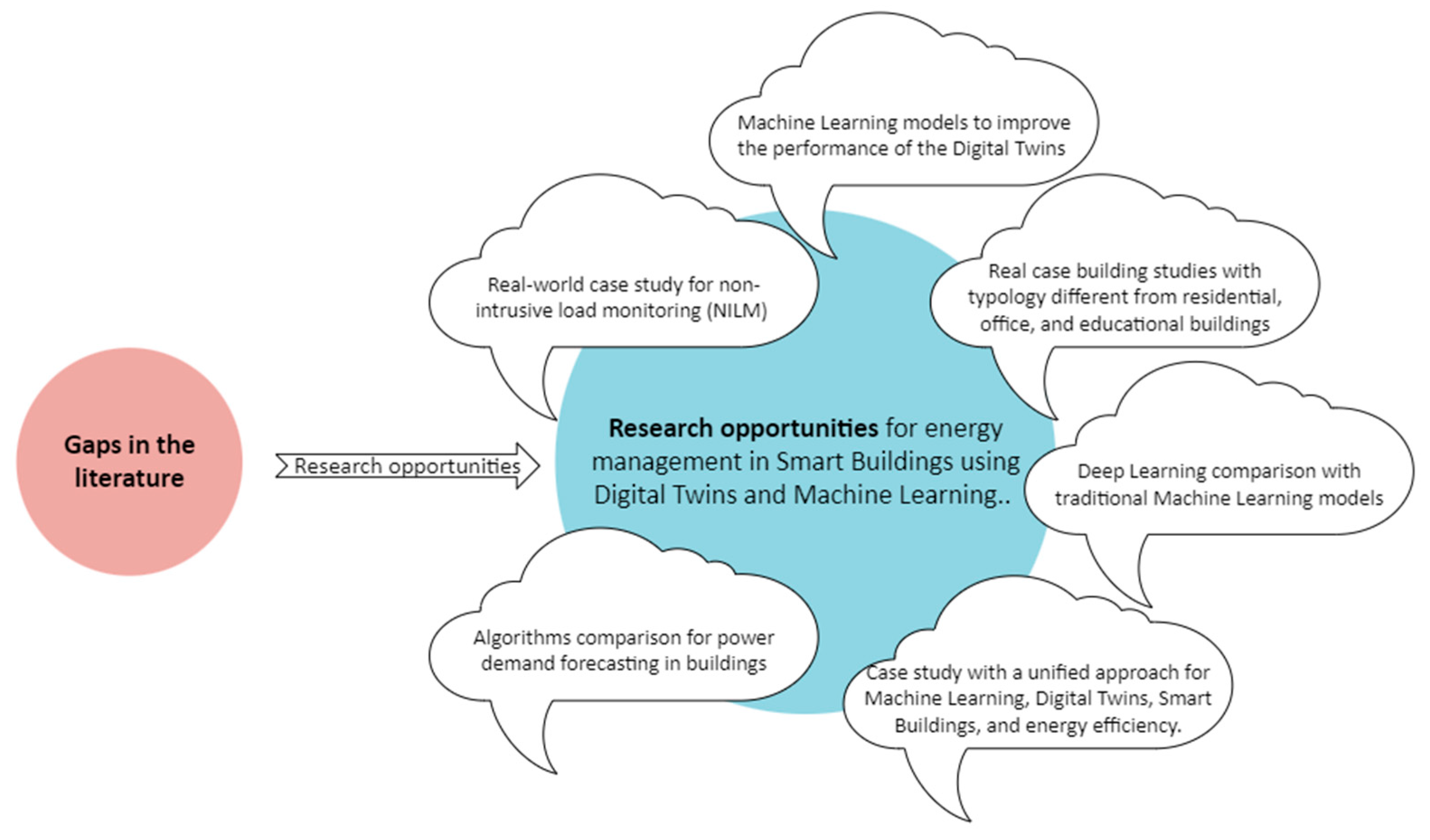 Urbansci 09 00202 g006