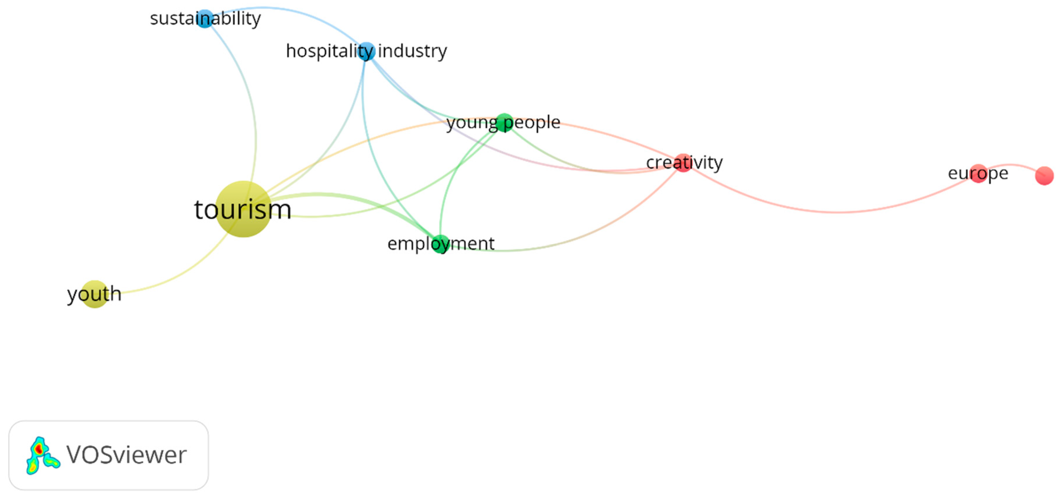 Urbansci 09 00204 g001