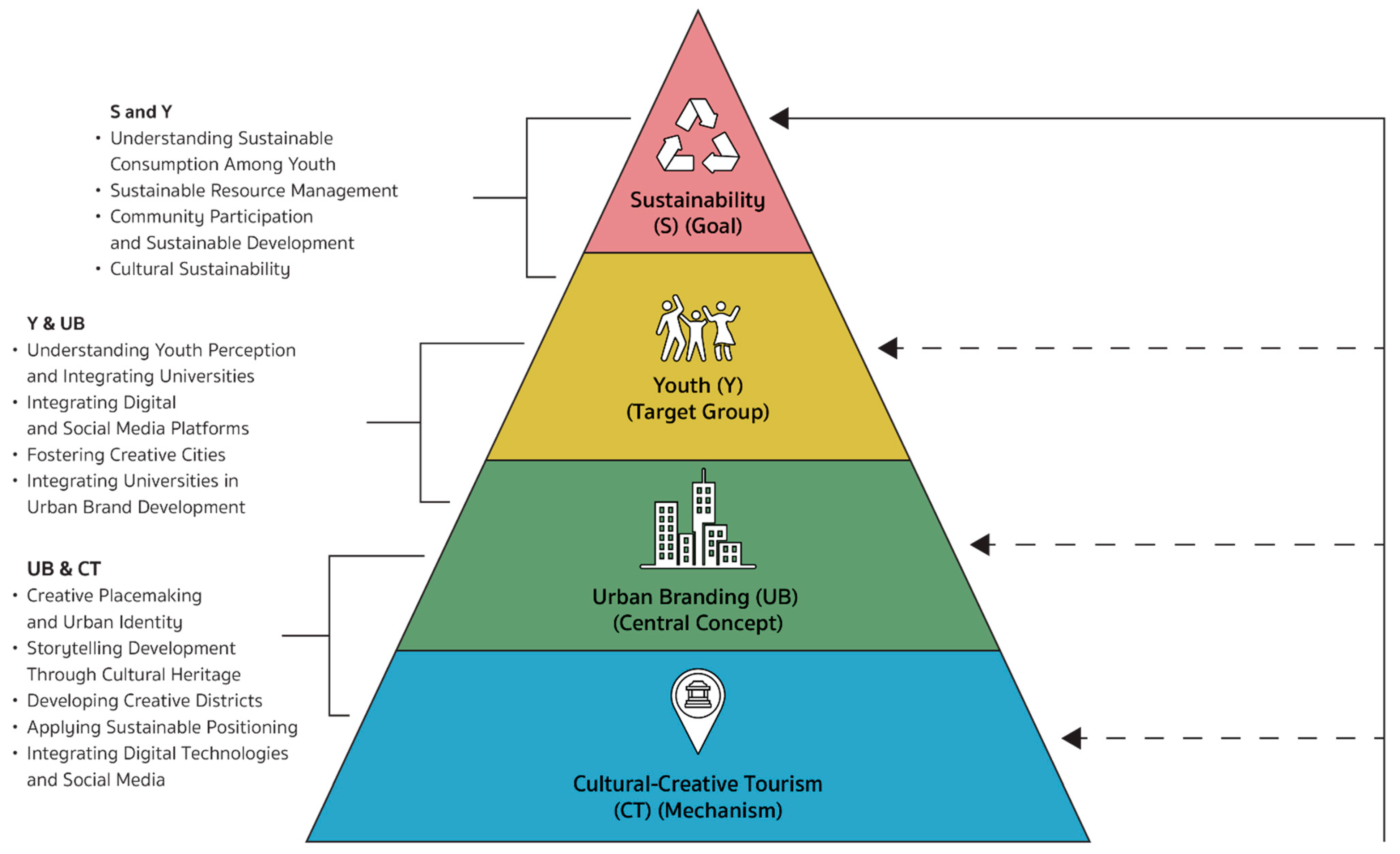Urbansci 09 00204 g005