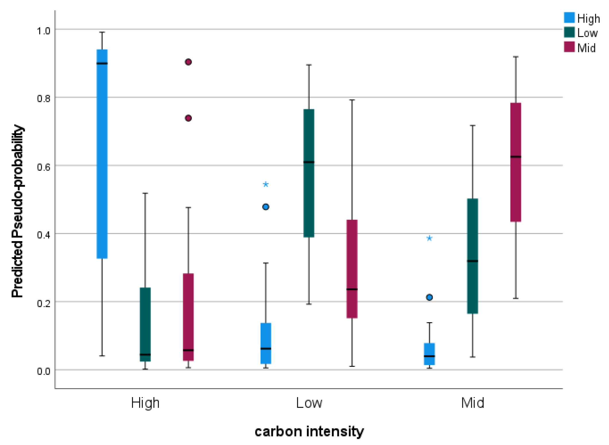 Urbansci 09 00205 g003