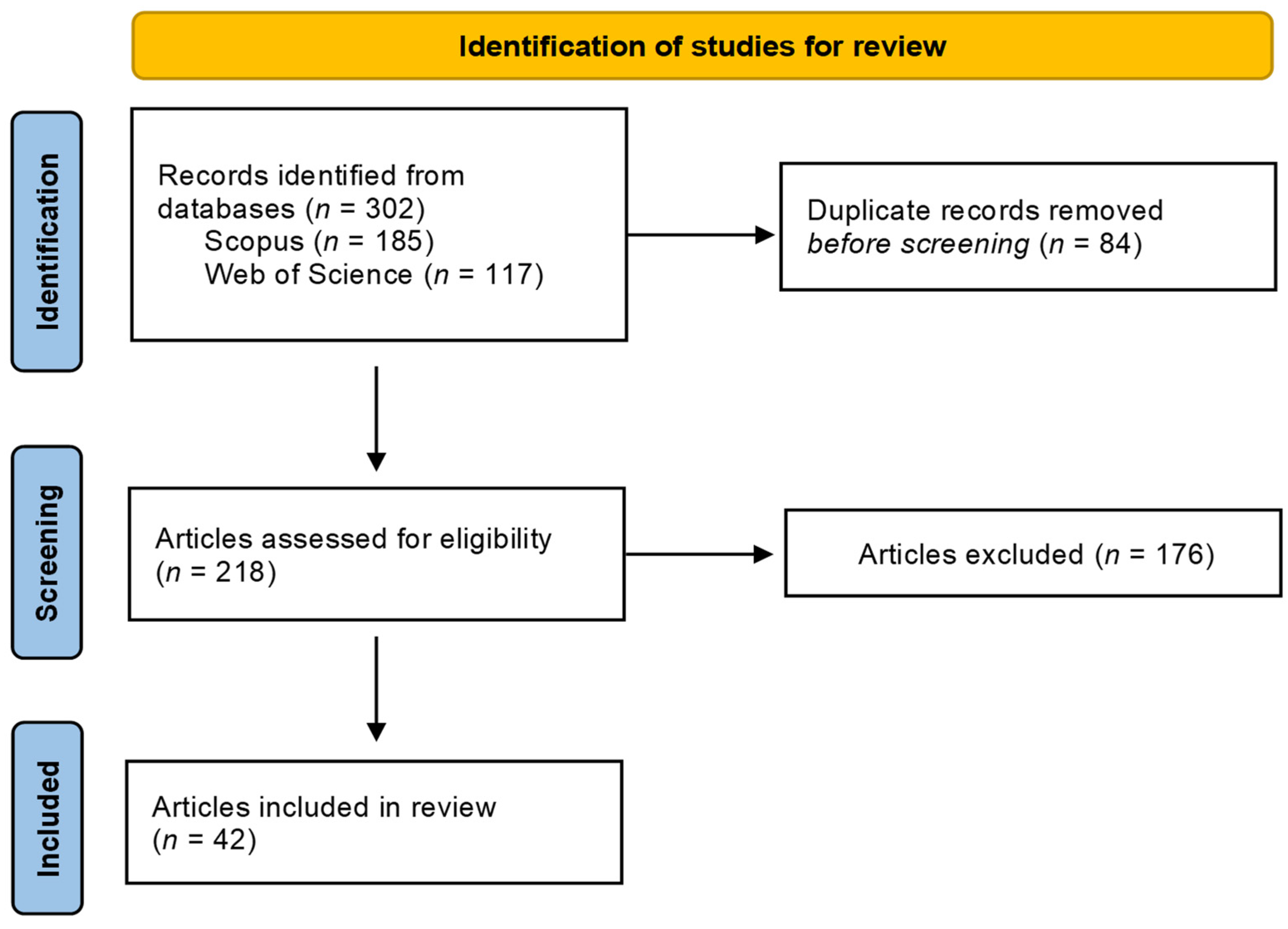 Urbansci 09 00206 g001
