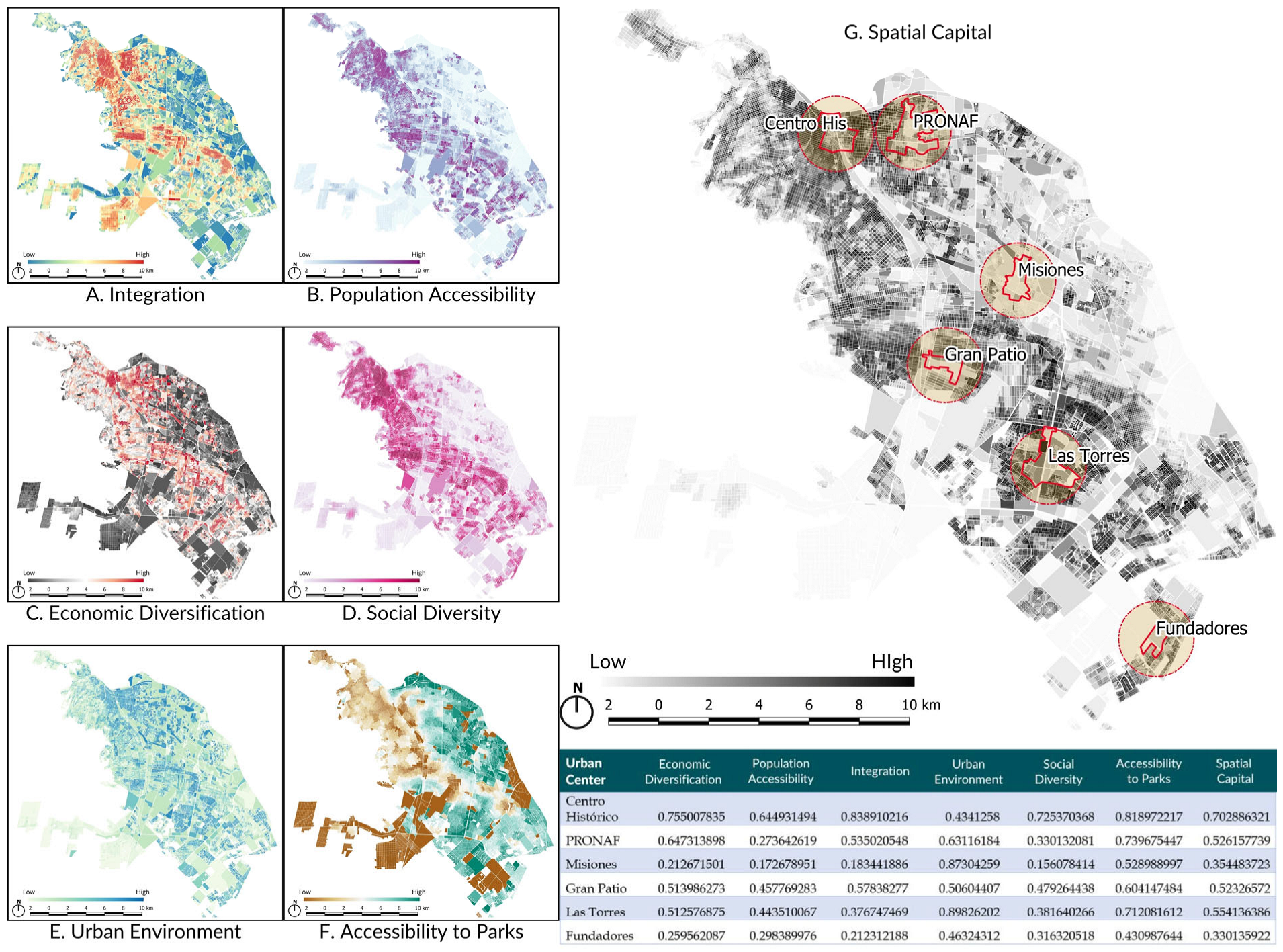 Urbansci 09 00208 g004