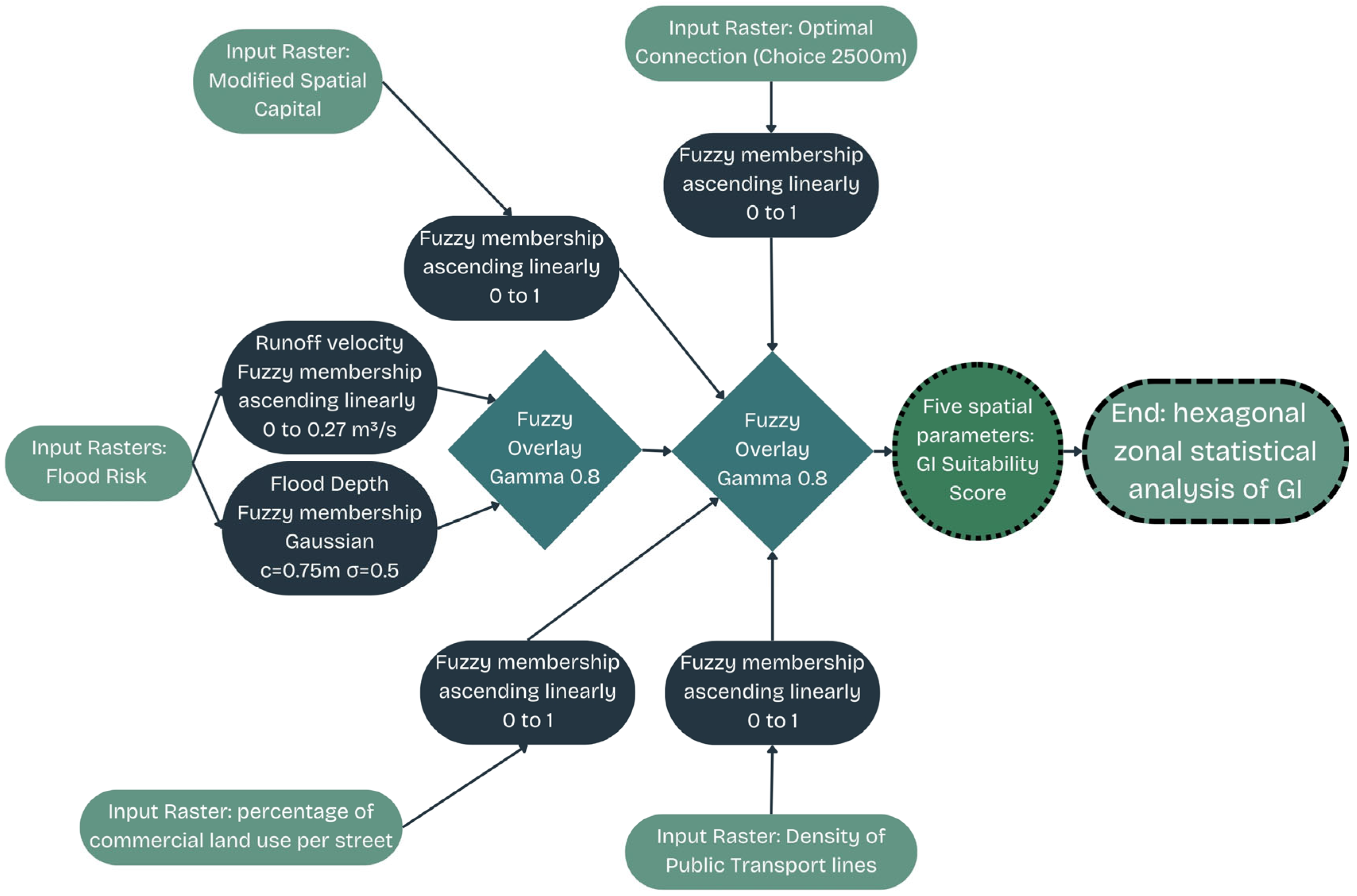 Urbansci 09 00208 g006