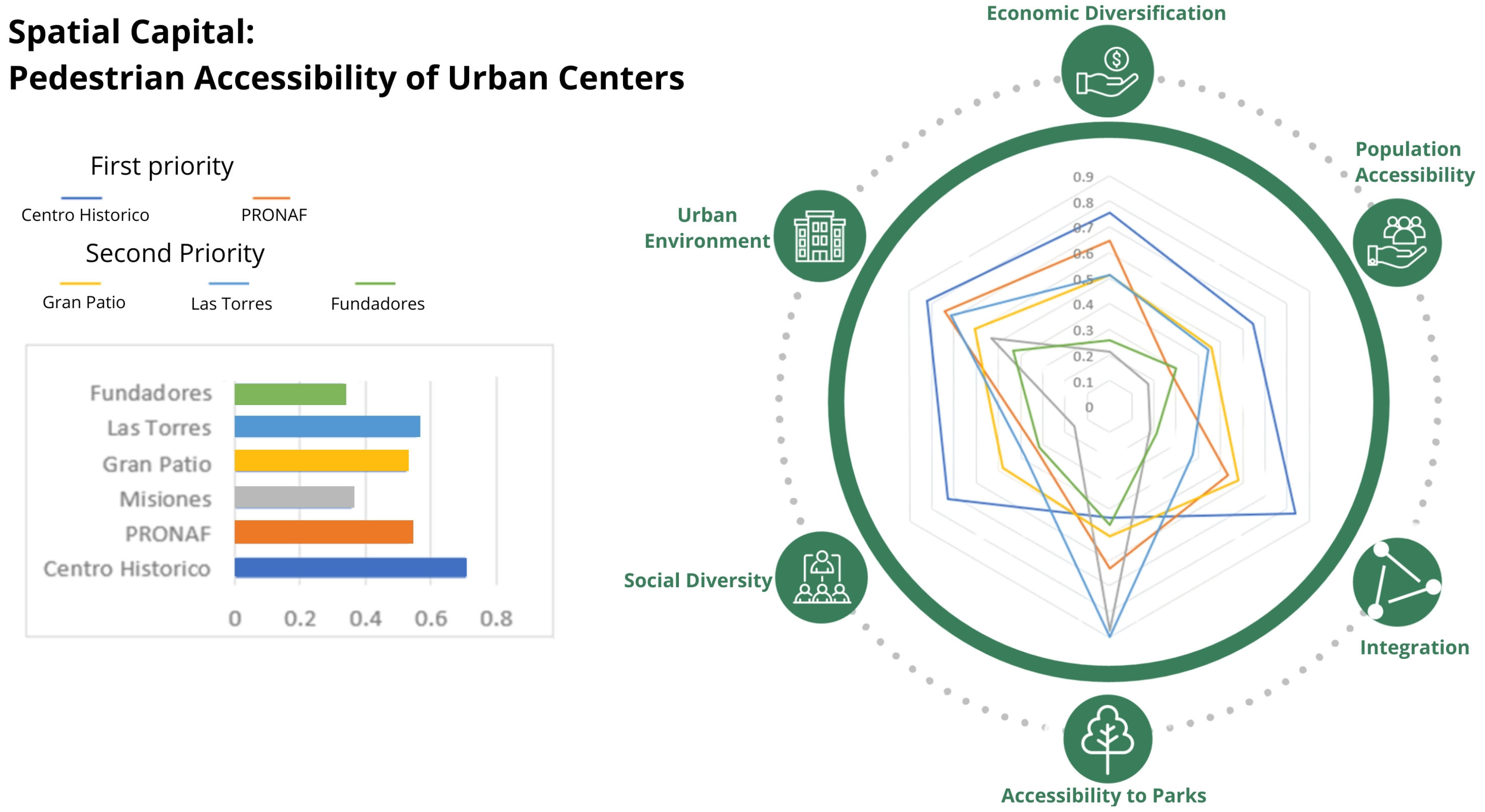 Urbansci 09 00208 g011