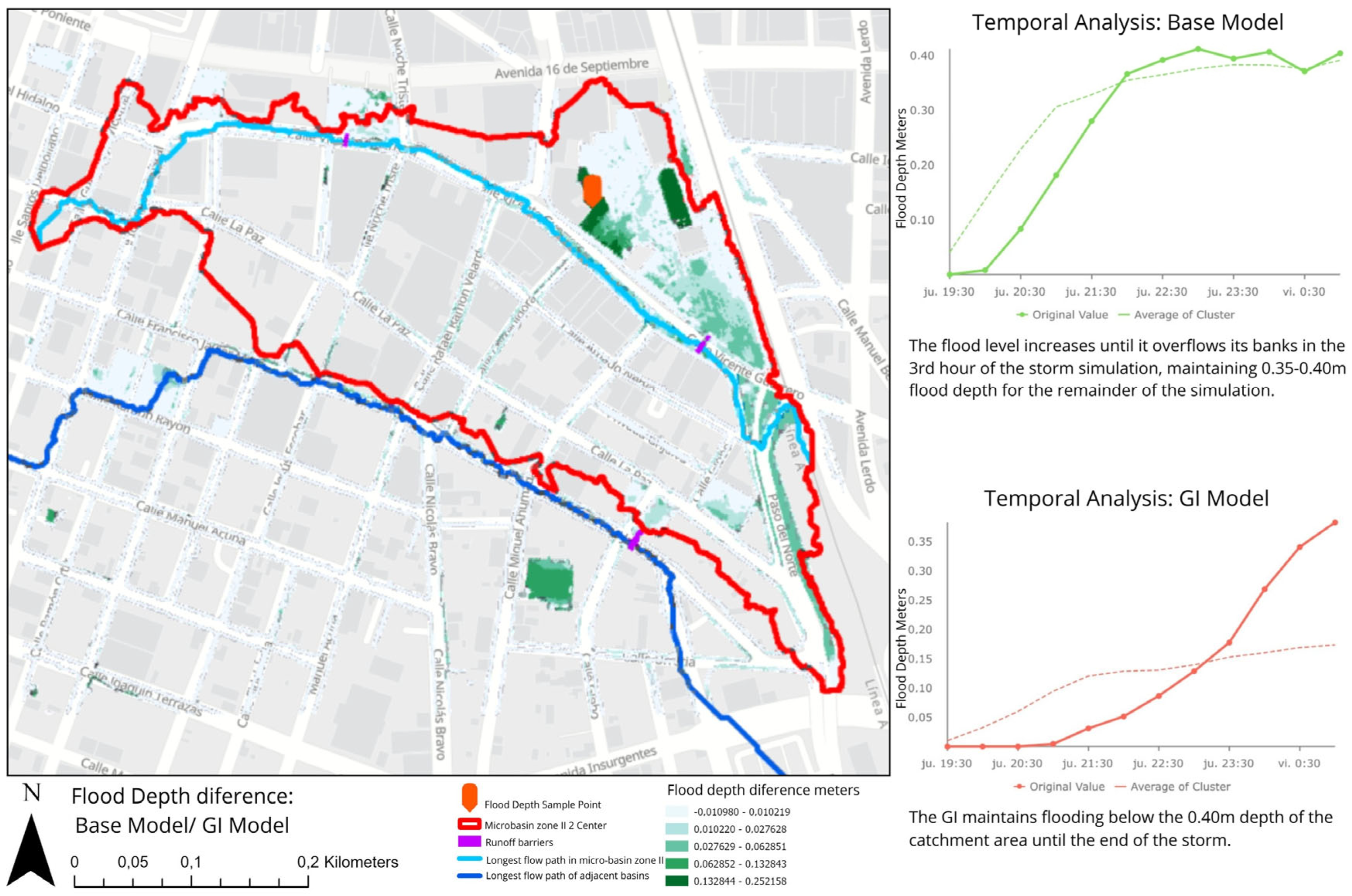 Urbansci 09 00208 g015
