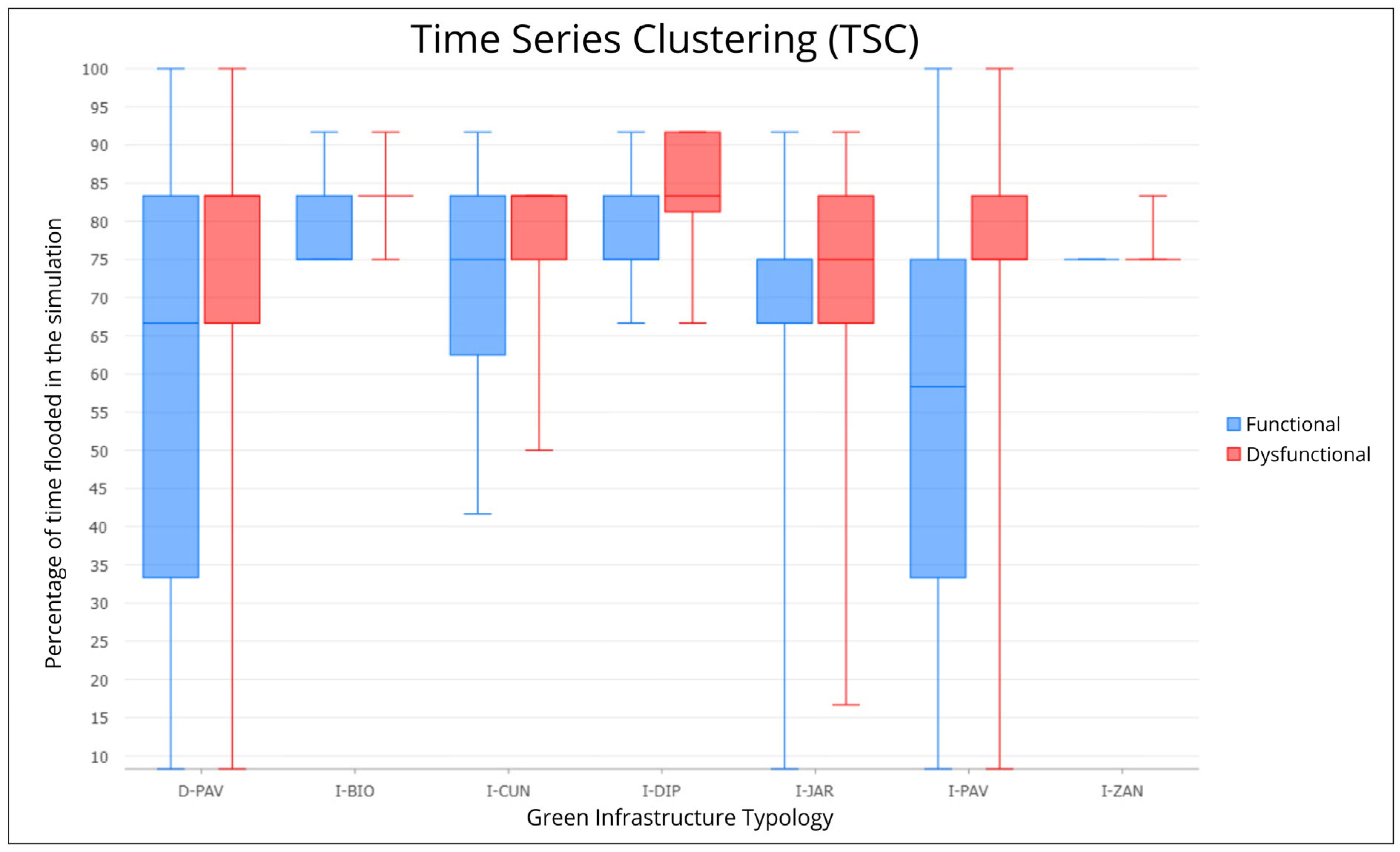 Urbansci 09 00208 g016