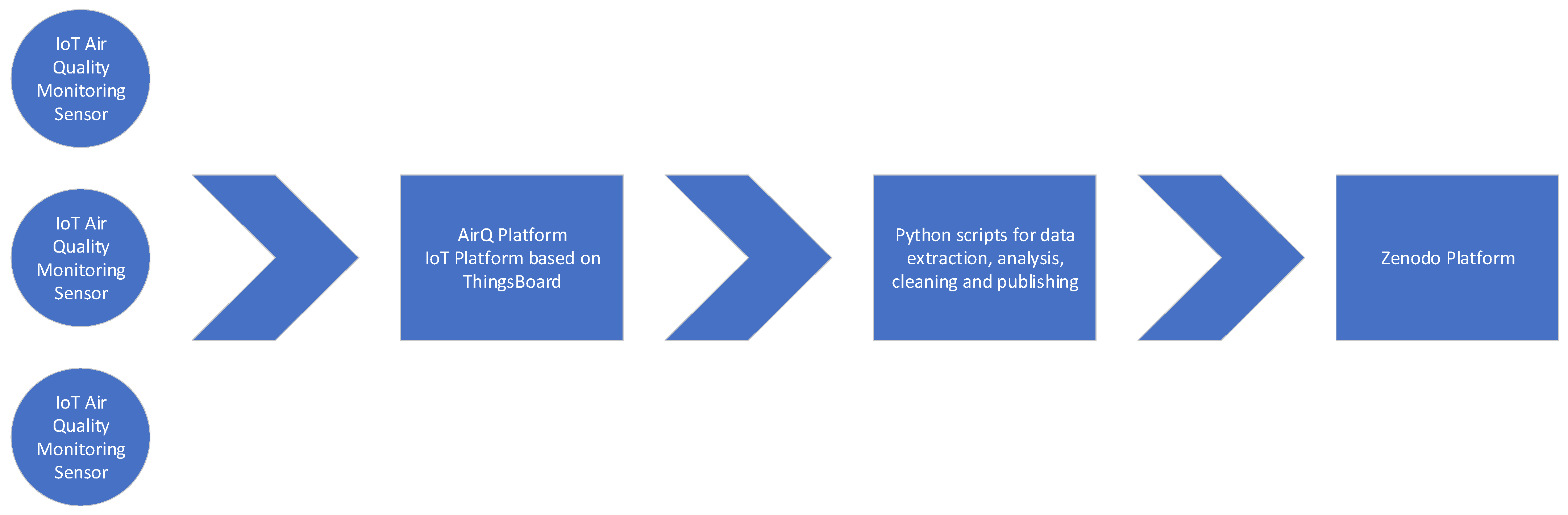 Urbansci 09 00209 g002