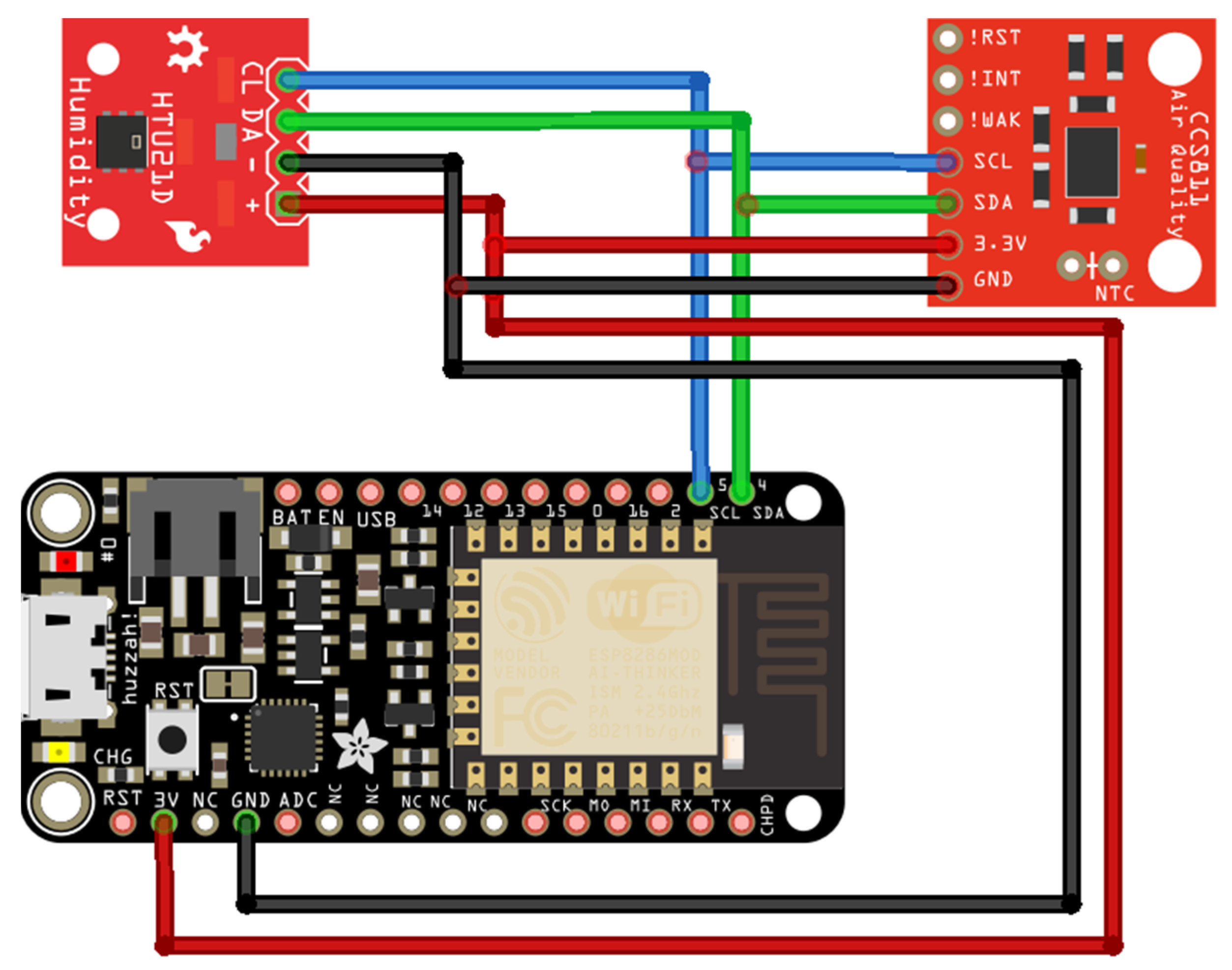 Urbansci 09 00209 g003