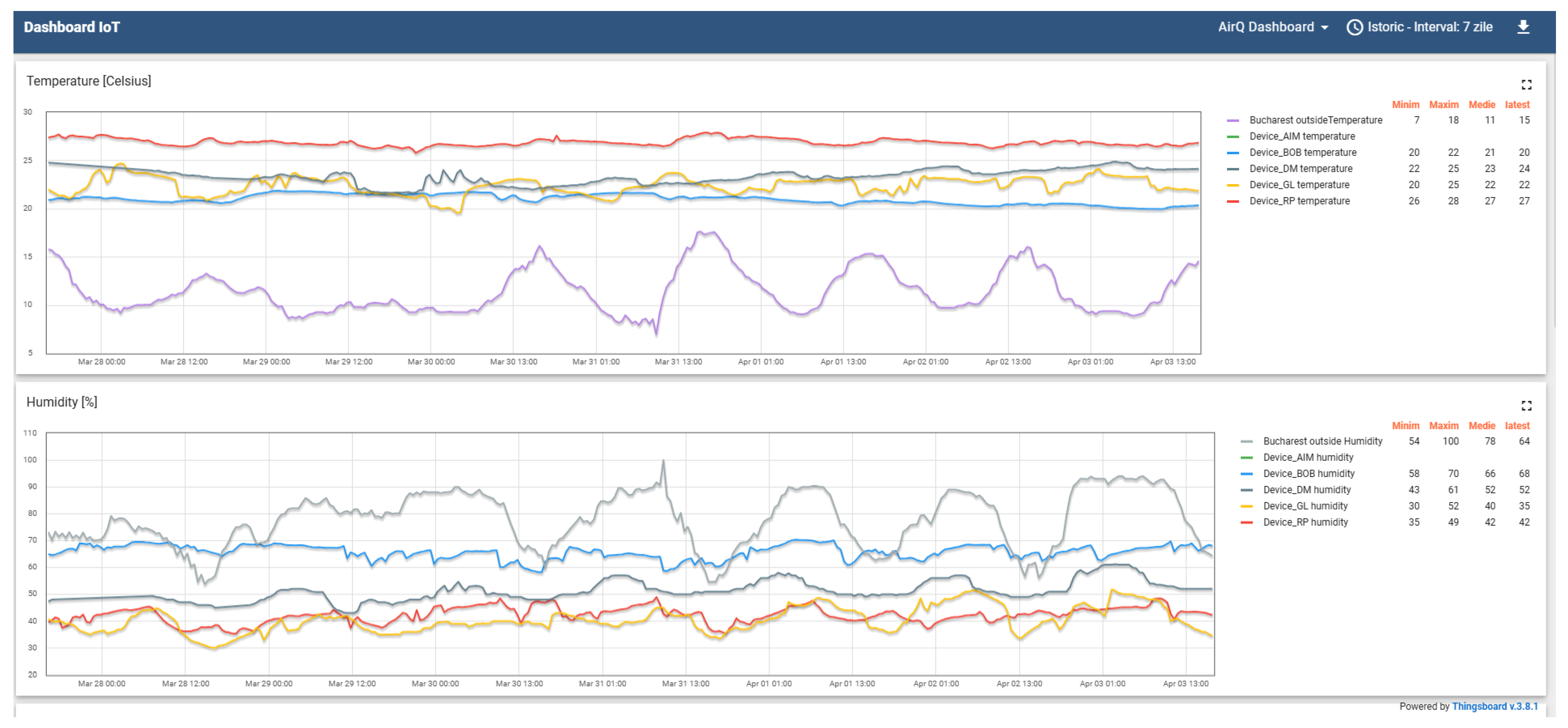 Urbansci 09 00209 g006