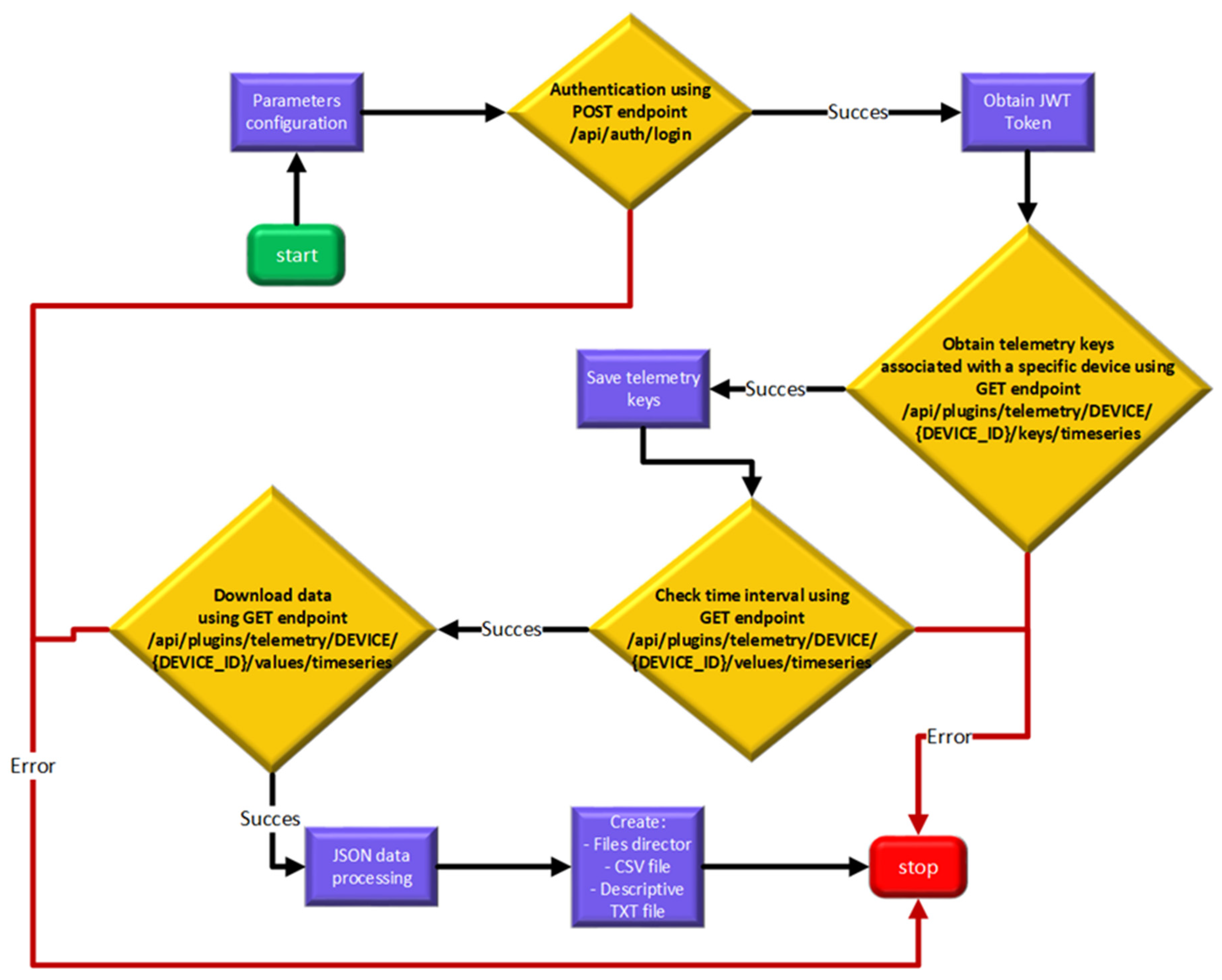Urbansci 09 00209 g007