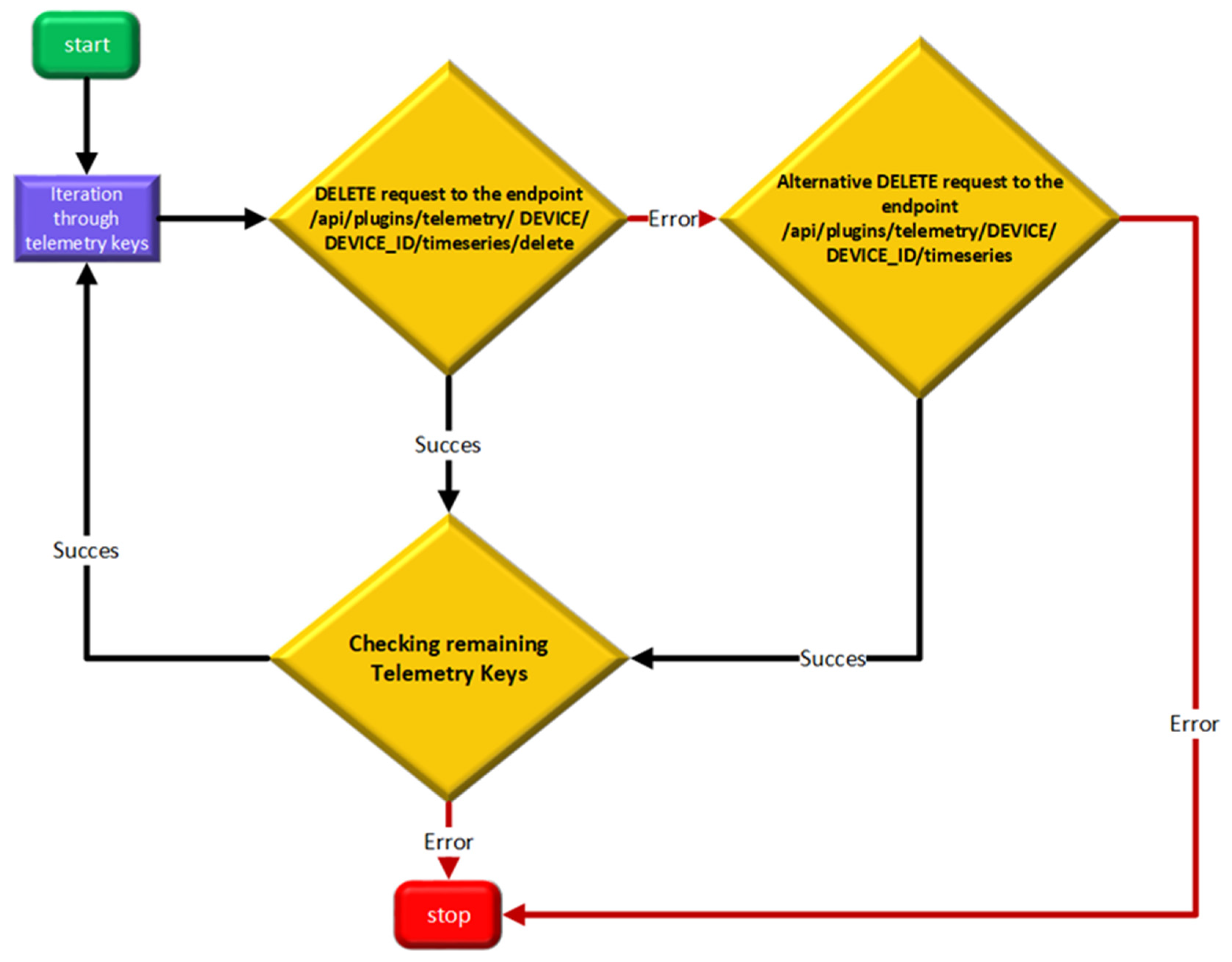 Urbansci 09 00209 g008