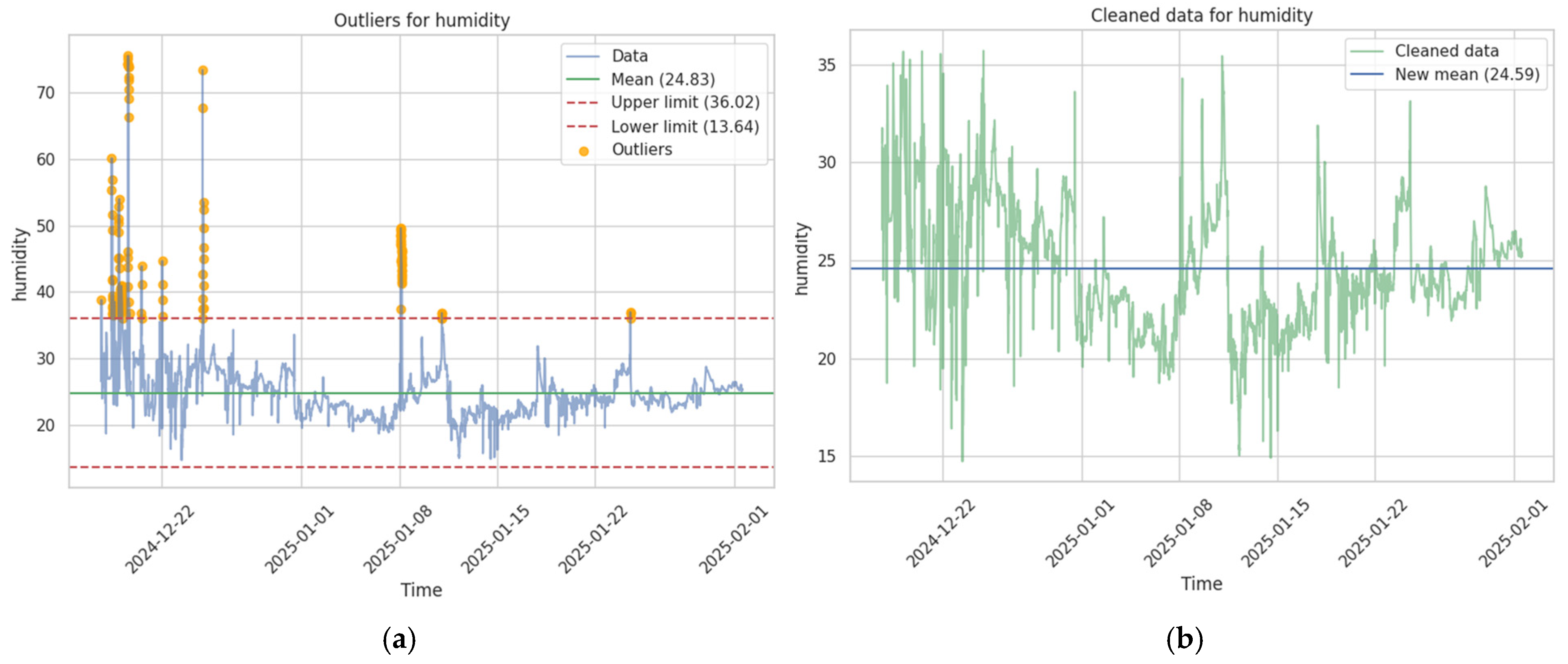 Urbansci 09 00209 g009