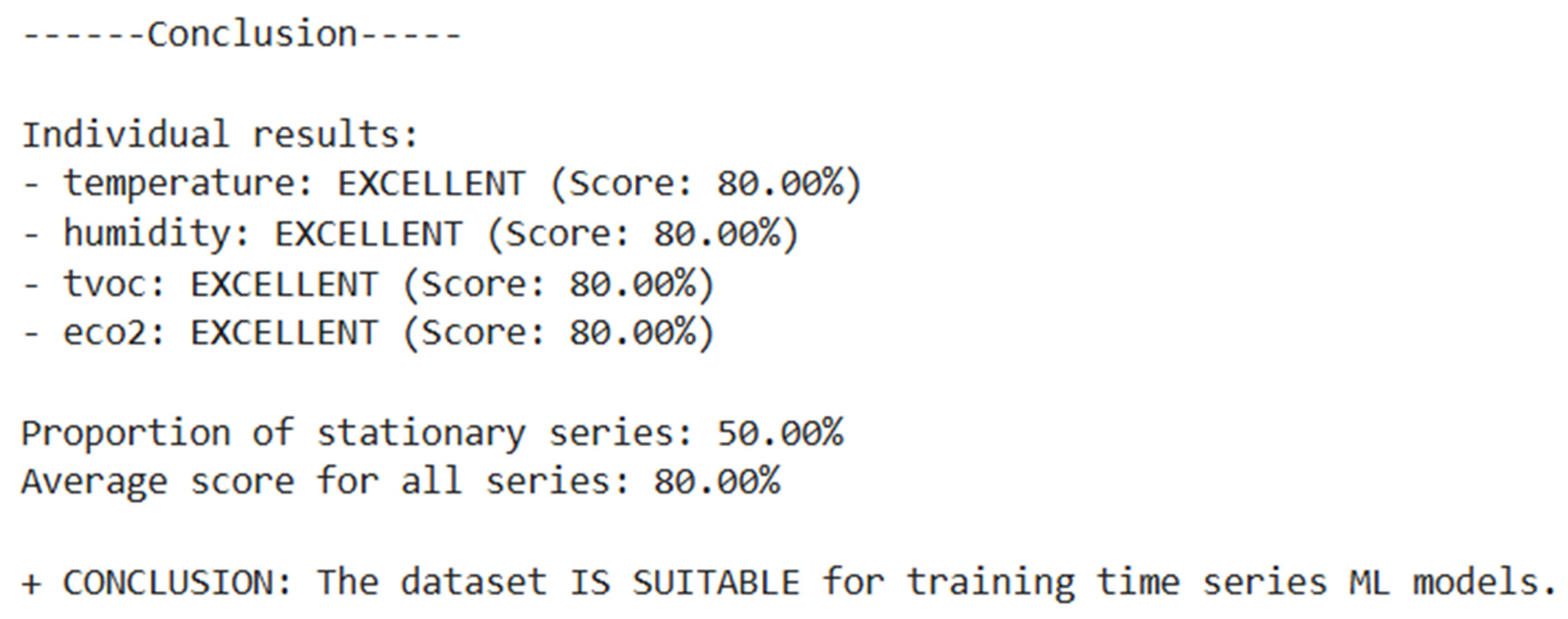 Urbansci 09 00209 g012