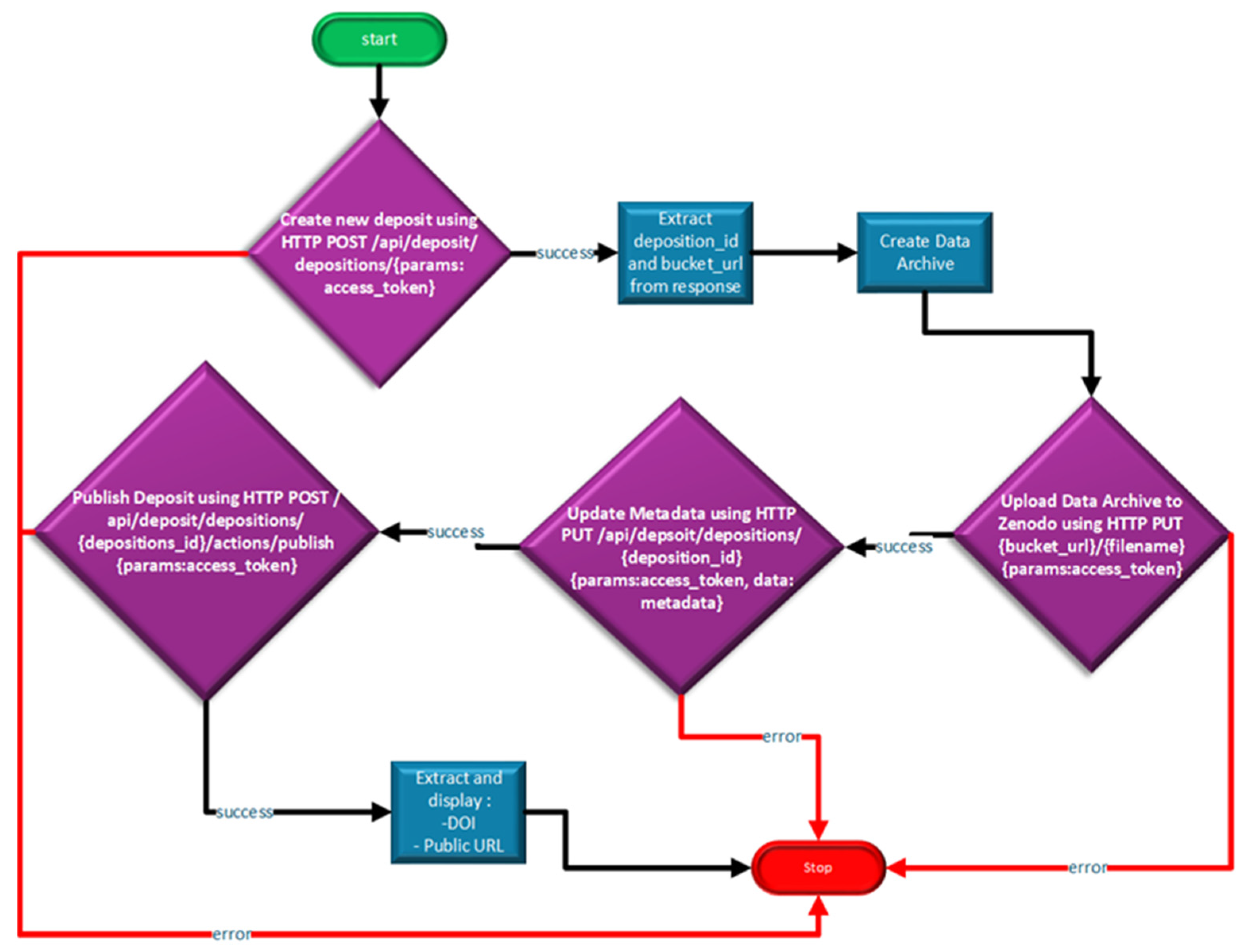 Urbansci 09 00209 g013