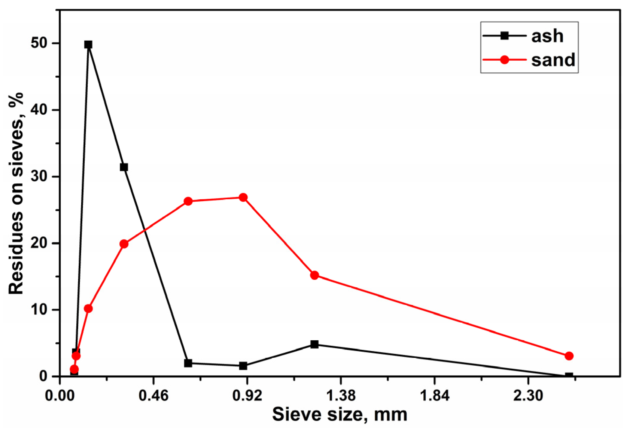 Urbansci 09 00210 g004