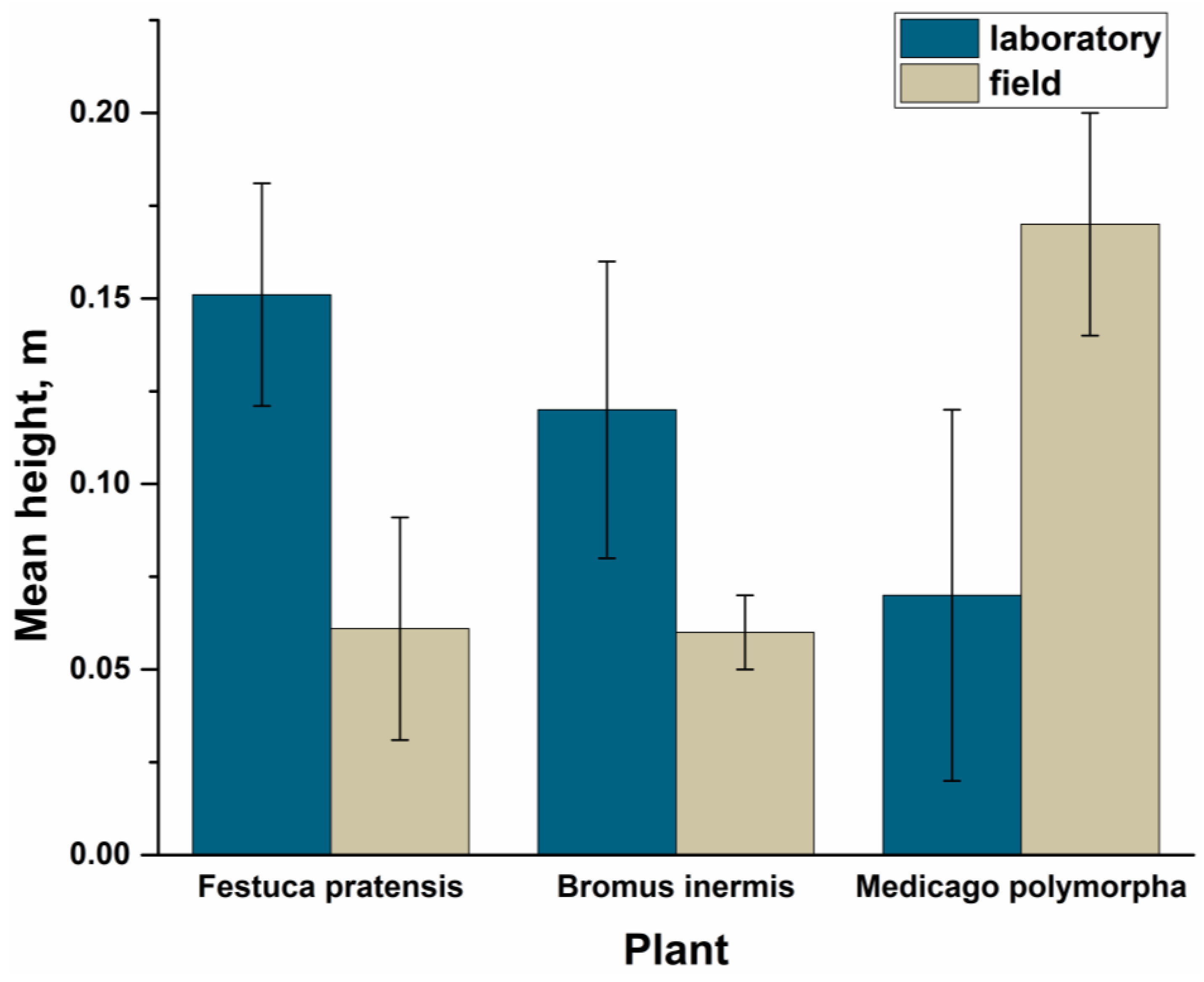Urbansci 09 00210 g006