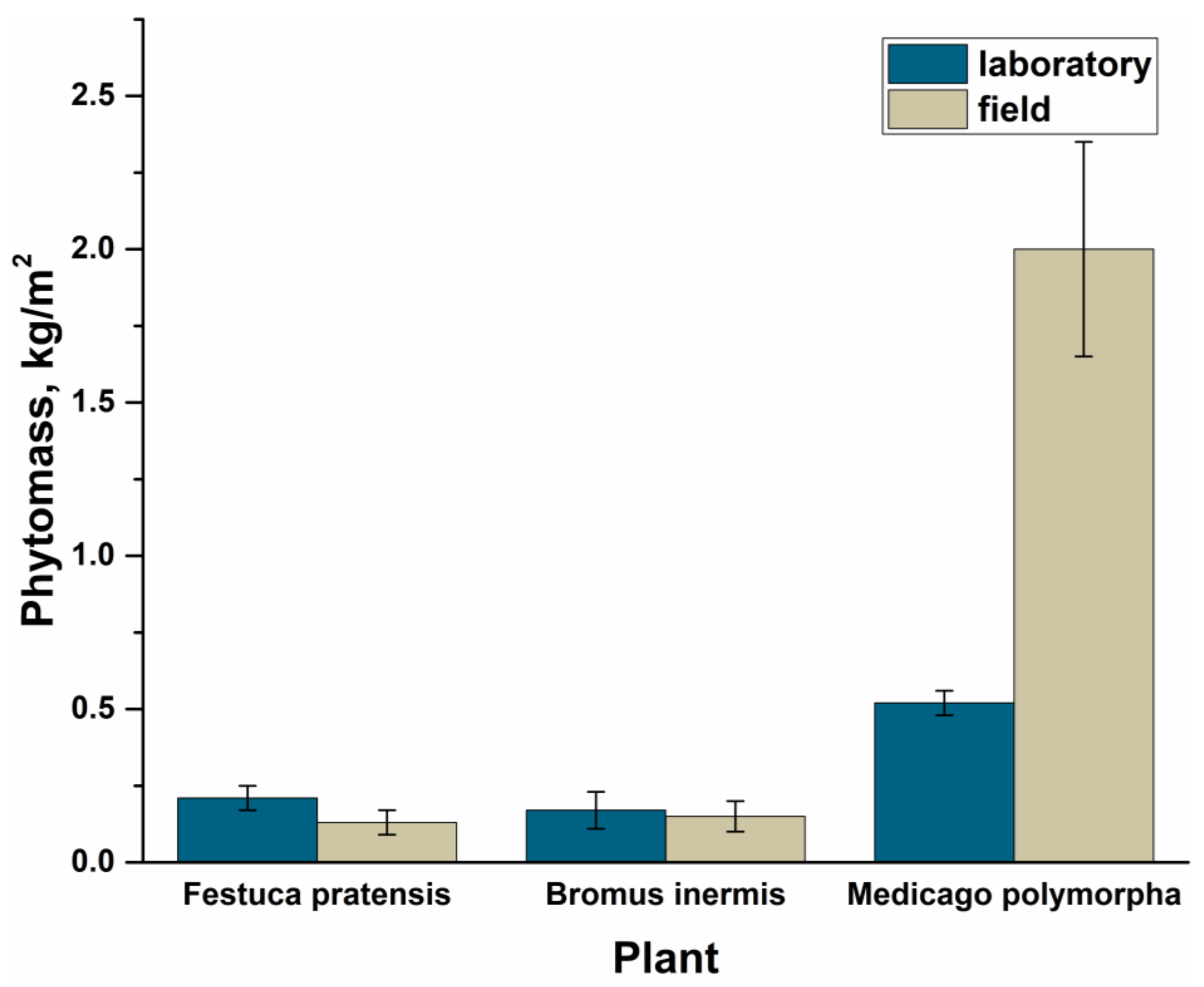 Urbansci 09 00210 g007