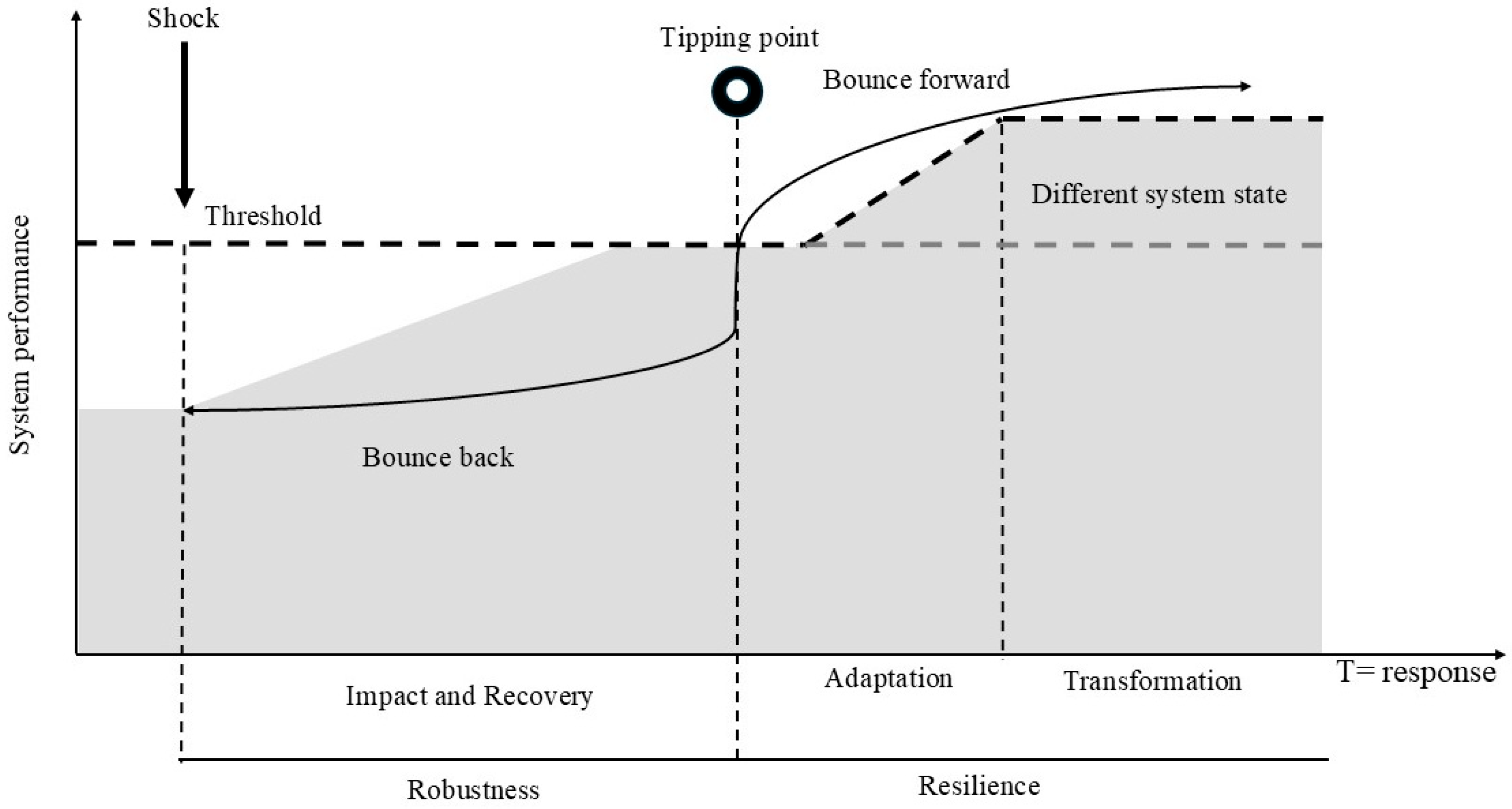 Urbansci 09 00212 g002