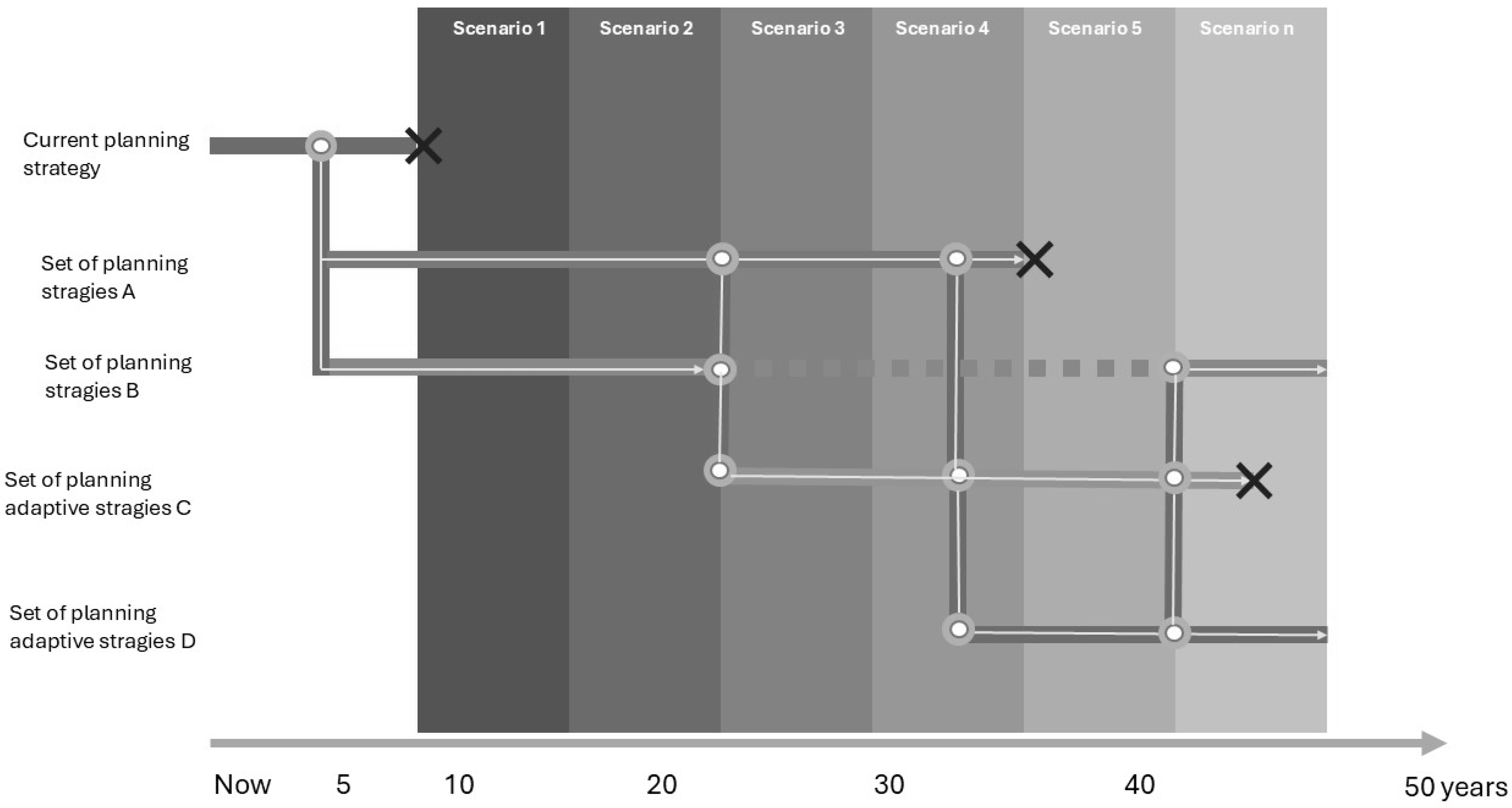Urbansci 09 00212 g003