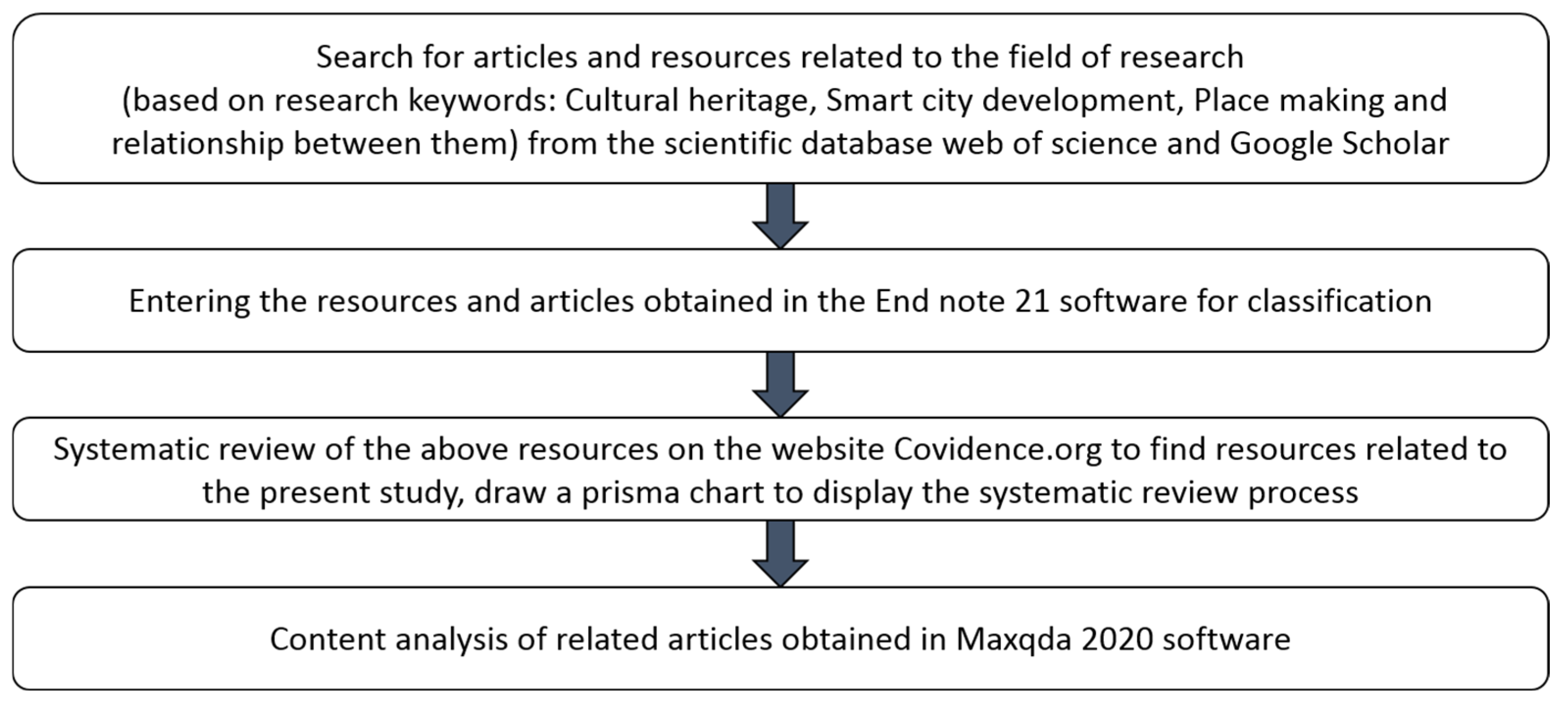 Urbansci 09 00215 g001