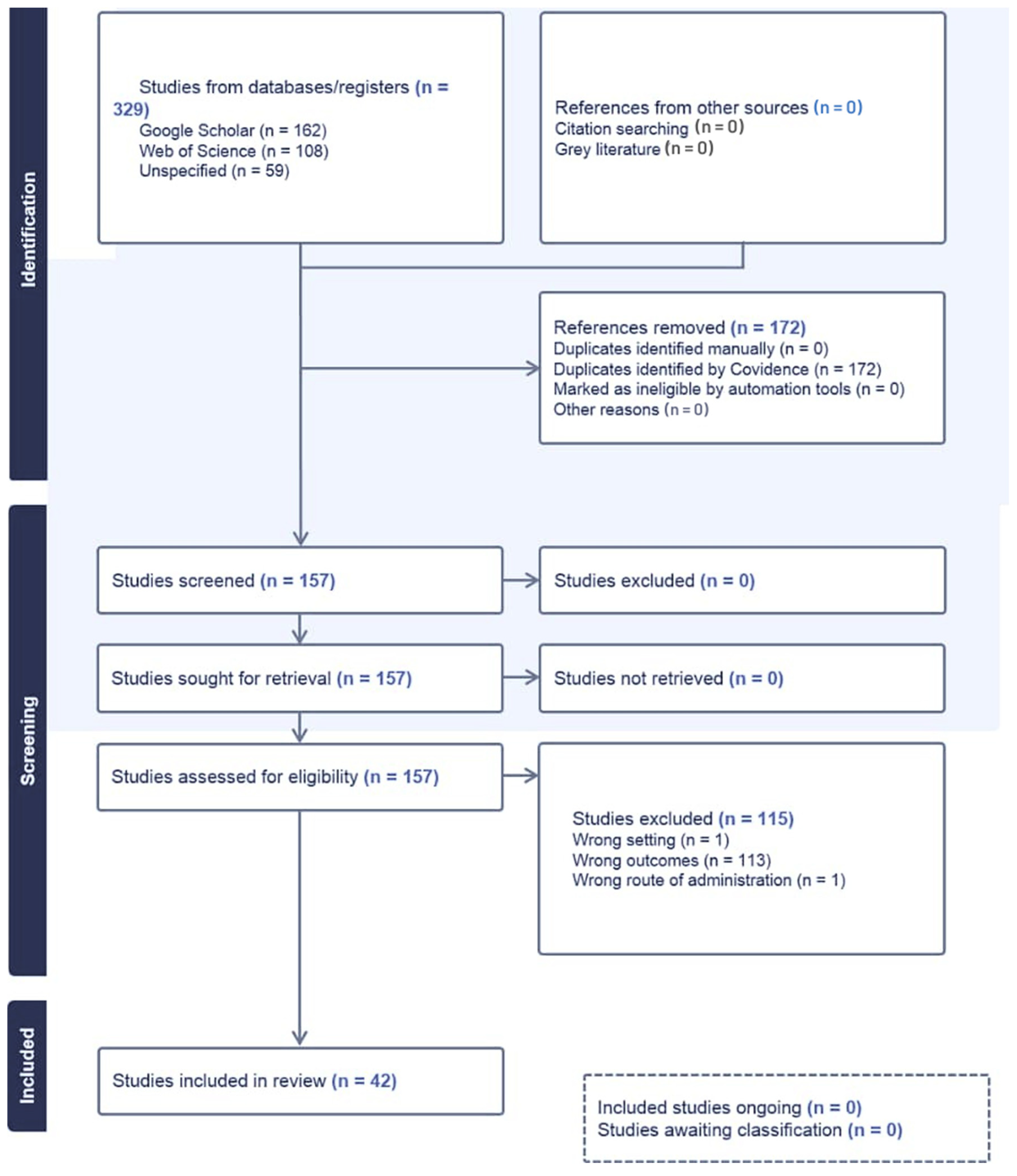 Urbansci 09 00215 g002