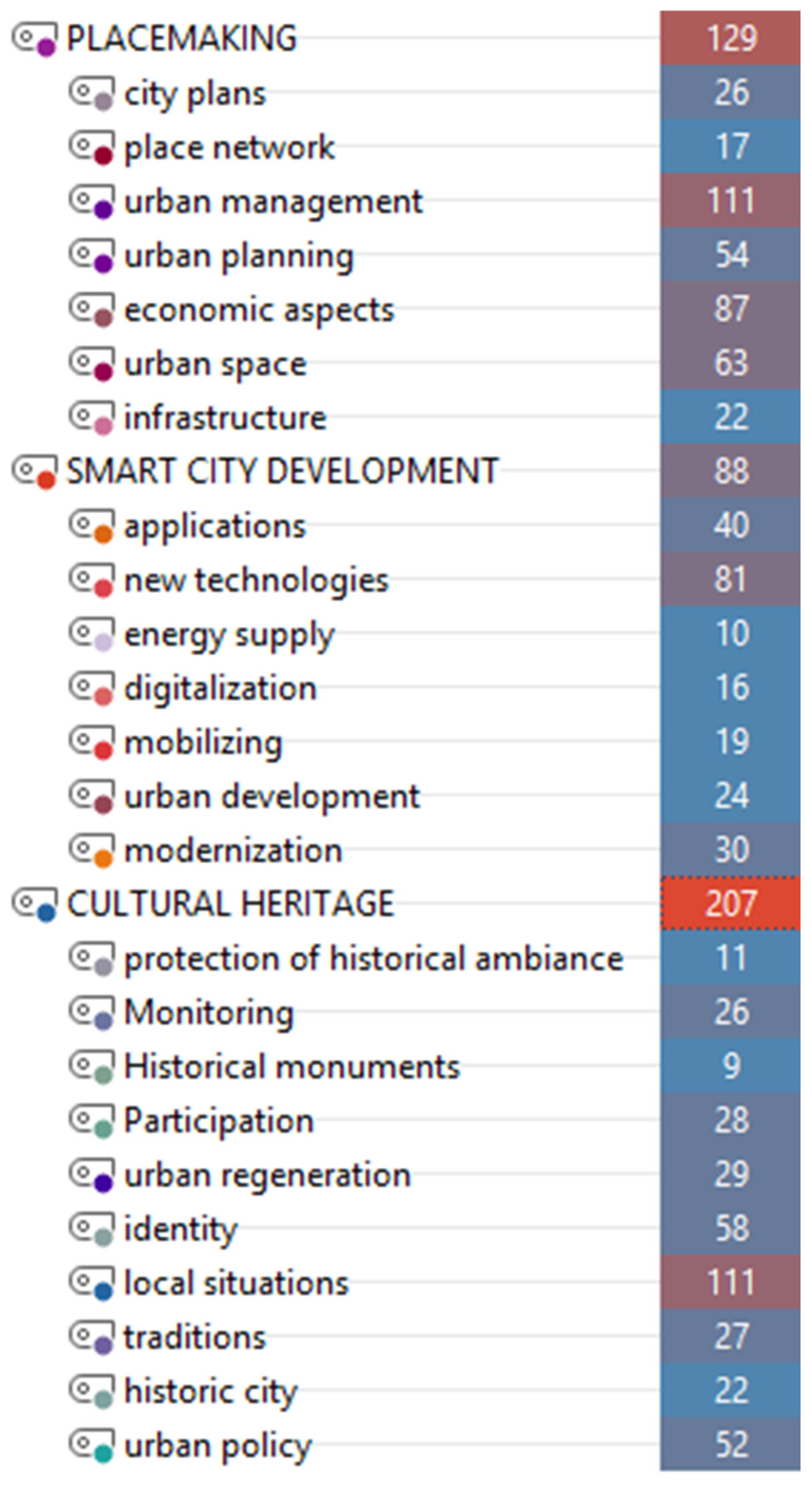 Urbansci 09 00215 g004