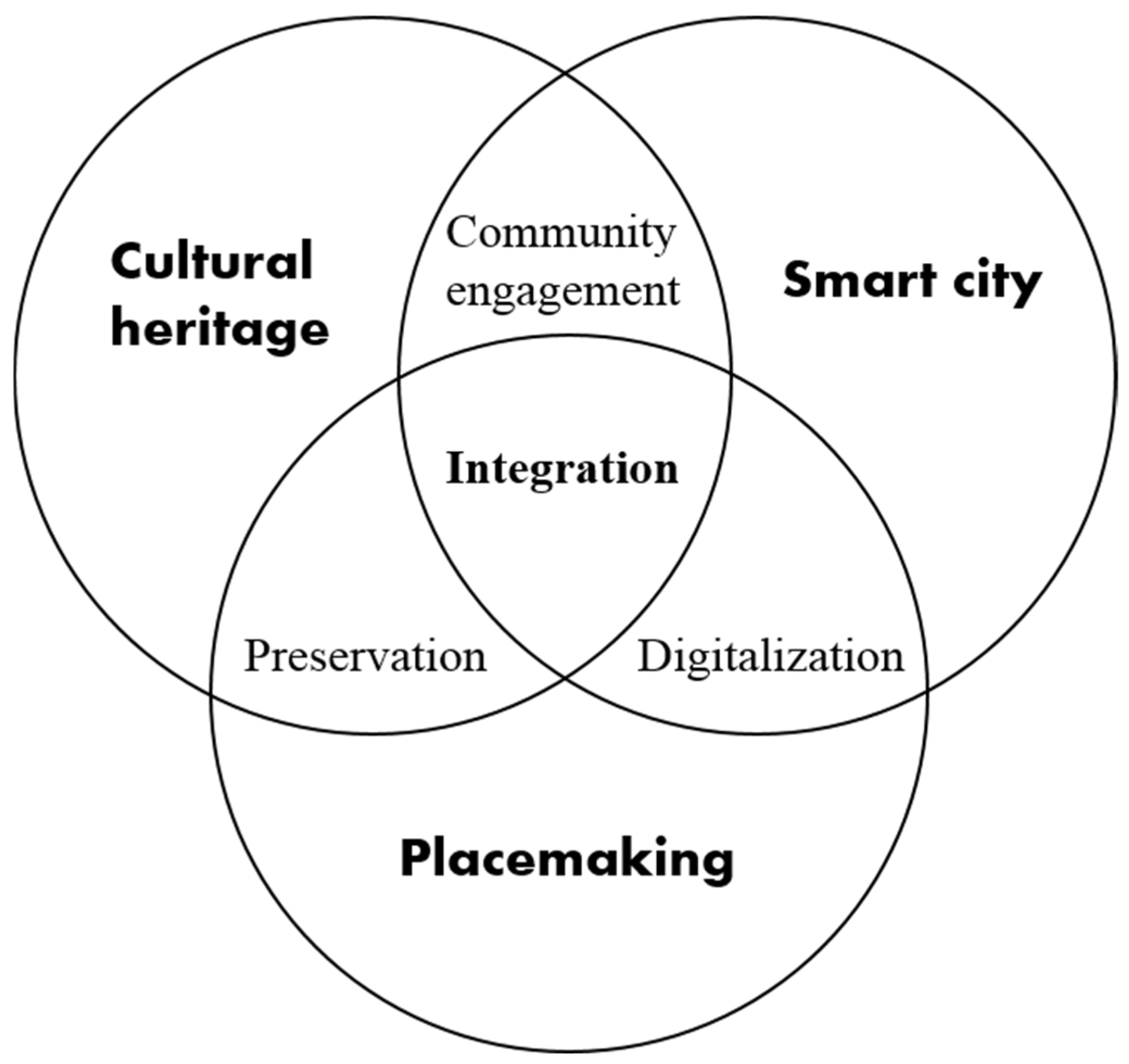 Urbansci 09 00215 g006