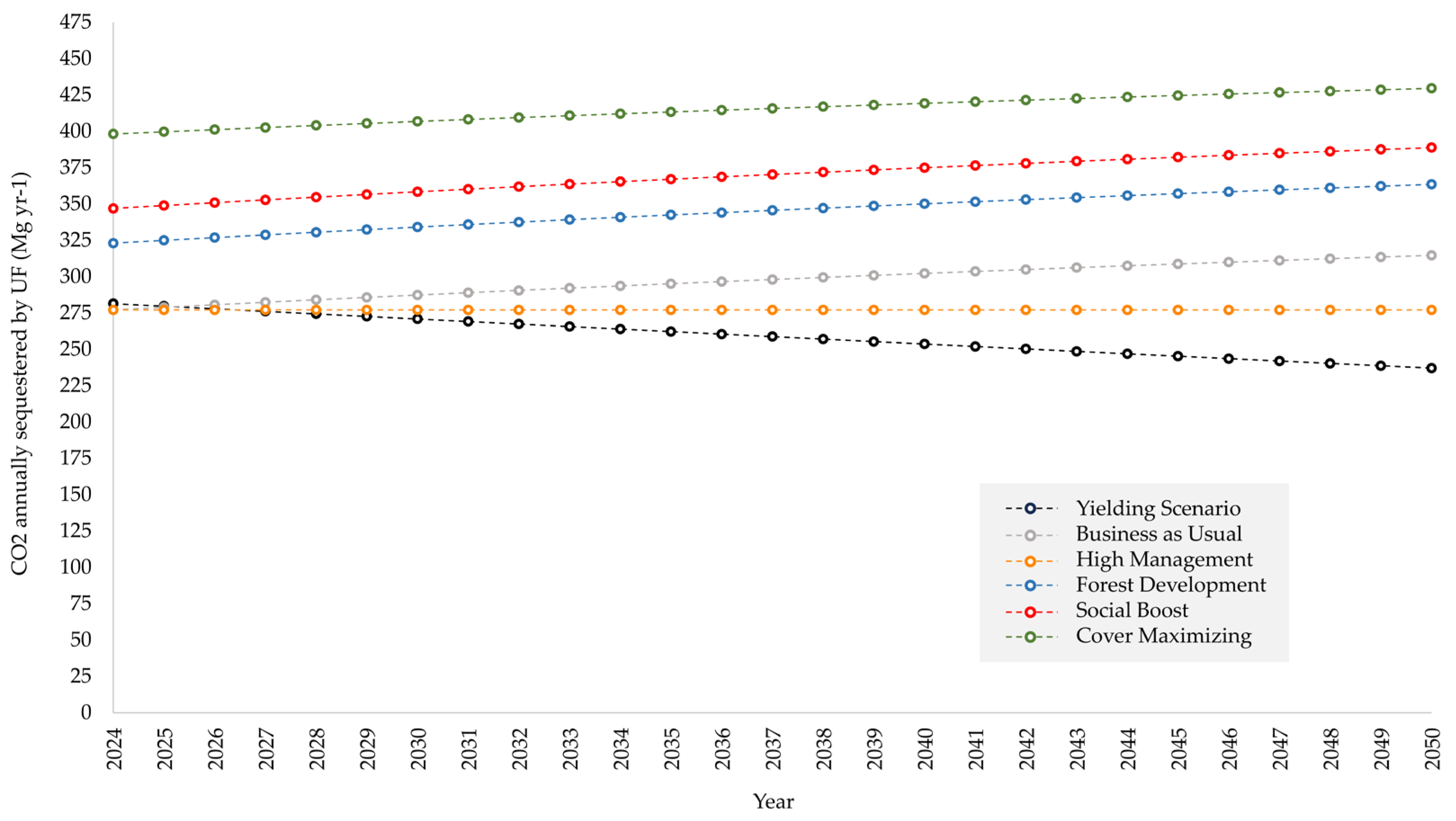 Urbansci 09 00216 g002