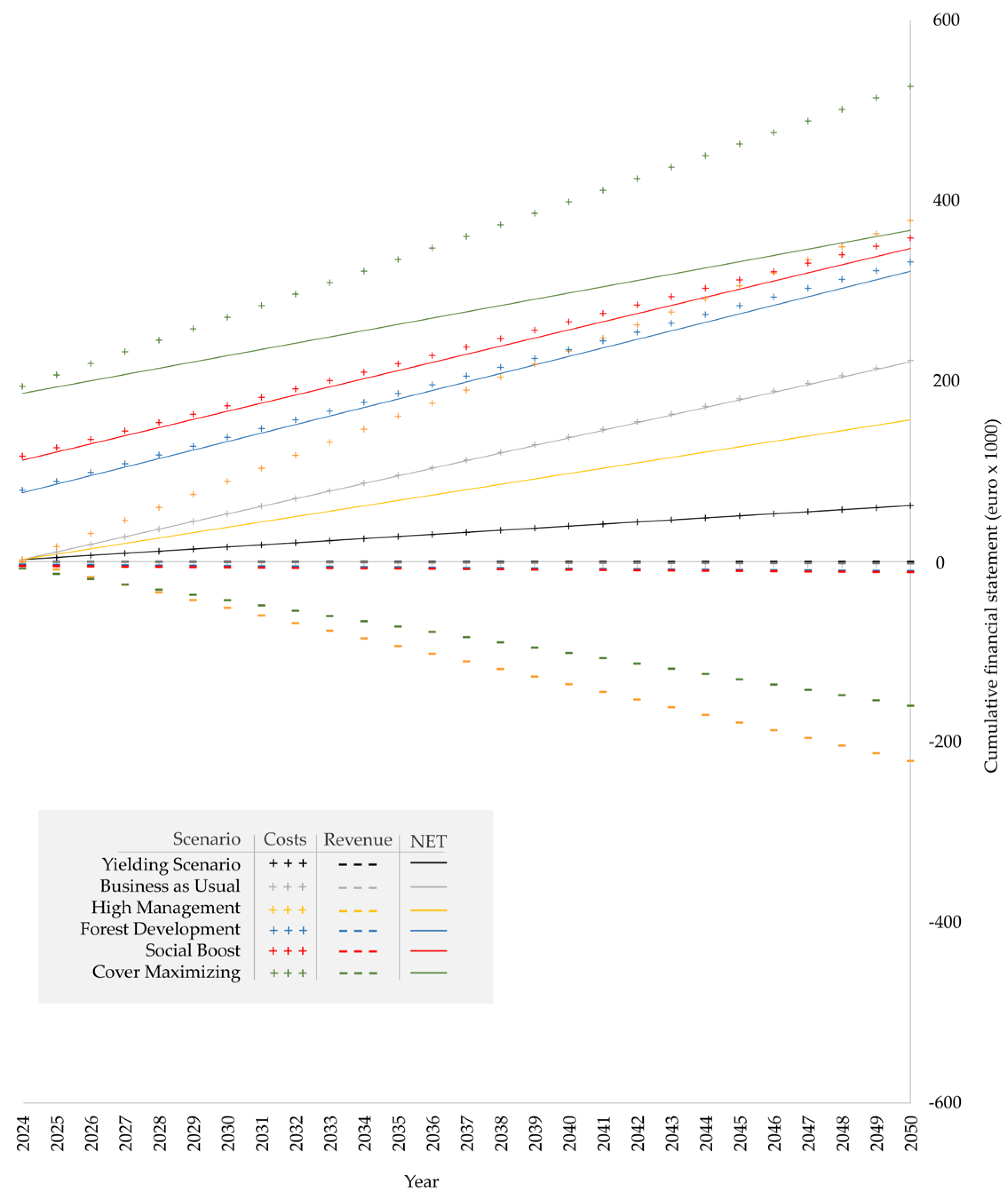 Urbansci 09 00216 g003